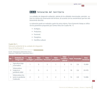 agenda zonal
                                                                                                                              3




                                      2.1.1. Valoración del territorio

                                     Las unidades de integración ambiental, además de las utilidades mencionadas, permiten va-
                                     lorar los méritos de conservación del territorio, de acuerdo con las características que han sido
                                     brevemente descritas.

                                     La valoración puede ser realizada a partir de varios criterios. Para el presente trabajo se utiliza-
                                     ron los parámetros propuestos por Gómez Orea (ver Cuadro No. 1):

                                         •	 Ecológico,
                                         •	 Productivo,
                                         •	 Funcional,
                                         •	 Paisajístico, 	
                                         •	 Científico-cultural.

Cuadro No 1:
Valoración ambiental de las unidades de integración
Zona de Planificación 3

Fuente: Interpretación Subsecretaría Zona 3.
Elaboración: SENPLADES, Subsecretaría Zona 3


                                                                               Valor
           Unidades de            Valor      Valor     Valor      Valor                                  Área
 No.                                                                        científico- Total Promedio
           Integración          ecológico productivo funcional paisajístico                            hectáreas
                                                                             cultural
        Agricultura bajo
  1                                  1             5               3           1              3          13         2,6           15.959
        invernadero
        Arboricultura
  2     tropical en                  3             5               4           3              3          18         3,6           24.470
        pendiente débil
        Arboricultura tro-
  3     pical en pendiente           2             4               3           2              3          14         2,8           14.696
        moderada
                                                                                                                                                 15




                                                                                      Provincias de Chimborazo, Cotopaxi, Pastaza y Tungurahua
 