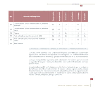 agenda zonal
                                                                                                                                                3




                                                                      Conservación



                                                                                     Agropecuaria




                                                                                                                   Urbanización
                                                                                                    Recreación




                                                                                                                                  Extractivas



                                                                                                                                                    Industrial
No.                   Unidades de integración



      Cultivos de ciclo corto e indiferenciados en pendiente
11                                                                    CL               V            CS                 I          CL                CL
      moderada
      Cultivos de ciclo corto e indiferenciados en pendiente
12                                                                    CS             CL             CL                 I          CL                   I
      fuerte
13    Páramo                                                            V                I          CL                 I             I                 I
14    Pasto cultivado y natural en pendiente débil                    CL             CS             CS                 I          CL                CL
      Pasto cultivado y natural en pendiente moderada y
15                                                                   CS              CL             CL                 I          CL                CS
      fuerte
16    Áreas urbanas                                                       I              I          CL               V               I              CL


                                Vocacional = V   Incompatible = I   Compatible con limitaciones = CL             Compatible sin limitaciones = CS


                              La matriz permite identificar varias unidades de integración compatibles con las actividades
                              agropecuarias. Esto destaca una importante vocación agrícola y la posibilidad de fortalecer
                              este sector en función del desarrollo y aprovechamiento adecuado de los recursos existentes.

                              La mayor incompatibilidad se presenta con la urbanización. Hay sectores que han excedido
                              su capacidad de acogida y los recursos disponibles están fuertemente afectados por la ex-
                              pansión urbana.

                              Una actividad compatible con limitaciones en el territorio es la industrial, que en condiciones
                              de ineficiencia demanda un vasto suministro de recursos naturales y genera fuertes procesos
                              de contaminación. Un mayor crecimiento de la actividad industrial sin las regulaciones ade-
                              cuadas agravaría la situación existente en relación con el acceso, calidad y cantidad de los
                              recursos naturales, en especial, del agua y del suelo.

                                                                                                                                                                 19




                                                                                     Provincias de Chimborazo, Cotopaxi, Pastaza y Tungurahua
 
