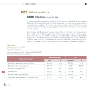 Agenda Zonal para
                                       el Buen Vivir




                                   2.2. Sistema económico

                                            2.2.1. Actividades económicas

                                            Si consideramos las características geofísicas del territorio, las capacidades y dinámicas po-
                                            blacionales, la Zona de Planificación 3 cuenta, en general, con una vocación agroproductiva,
                                            manufacturera, energética y de servicios (comercio, transporte y turismo). Al mismo tiempo,
                                            se ha convertido en el centro de acopio agrícola del país y en un importante nodo comercial
                                            a escala nacional.

                                            Las principales actividades económicas que se desarrollan en el territorio están relacionadas, en
                                            primer lugar, con la producción agropecuaria (sector primario), que ocupa el 44% de la pobla-
                                            ción económicamente activa (PEA) y contribuye con el 12% del producto interno bruto (PIB).
                                            La producción manufacturera (sector secundario) tiene una participación de la PEA del 12% y
                                            su aporte al PIB es del 25%. El sector terciario (servicios) se encuentra representado por el co-
                                            mercio (13% del PIB y de la PEA) y el transporte (10% del PIB y 4% de la PEA) (Cuadro No. 3).

      Cuadro No 3:
      Indicadores zonales PIB/PEA
      Zona de Planificación 3

      Fuente: Banco Central del Ecuador, Cuentas Nacionales 2001-2006.
      Elaboración: SENPLADES, Subsecretaría Zona 3


                                                                               Producción (PIB)                          PEA
                           Categoría/indicador
                                                                             USD                %            Personas              %
        Agricultura, ganadería, caza y silvicultura                         312.990            12%            229.761            44%
        Explotación de minas y canteras                                     371.977            14%              1.394           0,26%
        Industrias manufactureras                                           649.128            25%             64.080            12%

20      Construcción                                                        234.014            9%              26.196             5%
        Comercio al por mayor y menor                                       337.276            13%             69.071            13%

        Transporte, almacenamiento y comunicaciones                         273.773            10%             21.856             4%




     2010
 