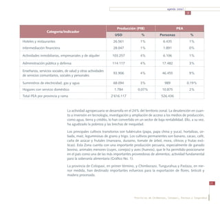 agenda zonal
                                                                                                                       3




                                                                   Producción (PIB)                            PEA
                 Categoría/indicador
                                                                 USD                %             Personas                 %
Hoteles y restaurantes                                          26.561             1%                6.435                 1%
Intermediación financiera                                       28.047             1%                1.891                 0%

Actividades inmobiliarias, empresariales y de alquiler         103.257             4%                6.106                 1%

Administración pública y defensa                               114.117             4%               17.482                 3%

Enseñanza, servicios sociales, de salud y otras actividades
                                                                93.906             4%               46.455                 9%
de servicios comunitarios, sociales y personales

Suministros de electricidad, gas y agua                         68.094             3%                 989              0,19%
Hogares con servicio doméstico                                   1.784            0,07%             10.875                 2%
Total PEA por provincia y rama                                2’616.117                            526.436



                                La actividad agropecuaria se desarrolla en el 24% del territorio zonal. La desatención en cuan-
                                to a inversión en tecnología, investigación y ampliación de acceso a los medios de producción,
                                como agua, tierra y crédito, lo han convertido en un sector de baja rentabilidad. Ello, a su vez,
                                ha agudizado la pobreza y las brechas de inequidad.

                                Los principales cultivos transitorios son tubérculos (papa, papa china y yuca), hortalizas, ce-
                                bada, maíz, leguminosas de grano y trigo. Los cultivos permanentes son banano, cacao, café,
                                caña de azúcar y frutales (manzana, durazno, tomate de árbol, mora, cítricos y frutas exó-
                                ticas). Esta Zona cuenta con una importante producción pecuaria, especialmente de ganado
                                bovino, animales menores (cuyes, conejos) y aves (huevos), que le ha permitido posicionarse
                                en el país como una de las más importantes proveedoras de alimentos; actividad fundamental
                                para la soberanía alimentaria (Gráfico No. 1).

                                La provincia de Cotopaxi, en primer término, y Chimborazo, Tungurahua y Pastaza, en me-
                                nor medida, han destinado importantes esfuerzos para la exportación de flores, brócoli y
                                madera procesada.

                                                                                                                                          21




                                                                               Provincias de Chimborazo, Cotopaxi, Pastaza y Tungurahua
 