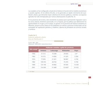 agenda zonal
                                                                                                3



Las ciudades se han configurado a través de la historia en función de los modelos económicos
y sociales vigentes. En los últimos 50 años, se ha generado un rápido crecimiento de la po-
blación urbana, que demanda mayor cobertura de servicios públicos y vivienda. Los espacios
agrícolas han sido reemplazados por nuevas urbanizaciones (Cuadro No. 5).

En las provincias de la Zona, este crecimiento se produce por la permanente migración rural a
las zonas urbanas; fenómeno provocado, en su mayoría, por las políticas que deterioraron las
oportunidades en el agro y en el campo, en general. En la provincia de Pastaza la dinámica es
diferente, porque la zona urbana se fue poblando con colonos y personas involucradas con las
actividades de explotación petrolera y maderera, además de prestadores de servicios sociales
y turísticos.



Cuadro No 5:
Evolución población urbana
Zona de Planificación 3

Fuente: INEC, 2001.
Elaboración: SENPLADES, Subsecretaría Zona 3


                                Población ciudades capital de provincia
  Año censal
                      Ambato             Latacunga               Riobamba               Puyo

       1950            31.312                  10.389               29.830              s/d*
       1962            53.372                  14.856               41.625              2.290
       1974            77.955                  21.921               58.087              4.730
       1982           100.454                  28.764               75.455              9.758
       1990           124.166                  39.882               94.505             14.438
       2001           154.095                  51.689              124.807             24.432

*	 Sin datos




                                                                                                                   25




                                                        Provincias de Chimborazo, Cotopaxi, Pastaza y Tungurahua
 