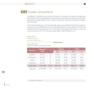 Agenda Zonal para
             el Buen Vivir




            2.5. Sistema sociocultural
                 La población, entendida como recurso del territorio, constituye una fuerza de trabajo que
                 aprovecha los recursos disponibles del medio físico y los transforma mediante diversas activi-
                 dades para su propio beneficio; pero incorpora, finalmente, desechos o productos no desea-
                 dos al territorio6.

                 El VI Censo de Población y V de Vivienda 2001 señala que la población del territorio pertene-
                 ciente a la Zona de Planificación 3 es de 1’255.985 habitantes, lo que equivale al 10,33% de
                 la población total nacional (Cuadro No. 6). El 62,85% de la población de la Zona se concentra
                 en la zona rural y el 37,15% en la zona urbana (INEC, 2001) (Gráfico No. 3).


                 Cuadro No 6:
                 Población al 2001
                 Zona de Planificación 3

                 Fuente: IINEC, 2001.
                 Elaboración: SENPLADES, Subsecretaría Zona 3


                                       Población                     Urbana                    Rural
                    Provincia                             %
                                         total                    No.          %         No.            %
                     Cotopaxi            349.540          28     93.575       26,77    255.965         73,23
                   Chimborazo            403.632          32    157.780       39,09    245.852         60,91
                      Pastaza            61.779            5     26.892       43,53     34.887         56,47
                   Tungurahua            441.034          35    188.327       42,70    252.707         57,30
                   Total zonal        1 255.985         10,33   466.574     37,15     789.411          62,85
                     Total país        12’156.608        100    7’431.355     61,13   4’725.253        38,87

28




                     6	 (Gómez Orea, 2008:329).



     2010
 