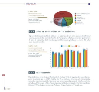 Agenda Zonal para
            el Buen Vivir




                Gráfico No 5:
                Nivel de instrucción                                      53.97%                        Centro de Alfabetización
                Zona de Planificación 3                                                                 Primario
                                                                                                        Secundario
                Fuente: INEC, 2001.                                                                     Post-Bachillerato
                                                              11.86%                19.33%
                Elaboración: SENPLADES,                                                                 Superior
                Subsecretaría Zona 3             0.58%                                                  Post Grado
                                                                    5.69% 7.93%                         No Declarado

                                                                       0.17%        0.48%


                 2.5.6. Años de escolaridad de la población

                El promedio de escolaridad de la población en la Zona es de seis años, ligeramente inferior al
                nacional, que es de 6,8 años (Gráfico No. 6). Tungurahua y Pastaza presentan igual número
                de años de escolaridad (6,6), mientras que en Chimborazo y Cotopaxi es menor (5,9 y 5,2
                años, respectivamente).

                Gráfico No 6:                                                Hombres       Mujeres       Total
                Años de escolaridad              8                                                                 7,5 7,3
                Zona de Planificación 3                                          7,1 7,4    7,2                      7,1
                                                 7                                 6,7            6,8   6,6
                                                      6,4                                     6,5
                                                                    5,9                                      6,1
                                                 6            5,8                                         5,7
                Fuente: INEC, 2001.                     5,4                5,3
                Elaboración: SENPLADES,          5                   4,9
                Subsecretaría Zona 3             4
                                                 3
                                                 2
                                                 1
                                                 0
                                                     Chimborazo Cotopaxi         Pastaza Tungurahua Zona 3           País



                 2.5.7. Analfabetismo
34
                El analfabetismo en la Zona de Planificación 3 afecta al 13% de la población, porcentaje su-
                perior al nacional, que es del 8% (Gráfico No. 7). La población femenina es la más afectada:
                se registra una diferencia de 7,4% entre la tasa femenina zonal y nacional. Entre las provincias
                de la Zona, Chimborazo exhibe el porcentaje de analfabetismo más alto (16,5%), seguido por
                Cotopaxi (15%); luego se encuentran Pastaza y Tungurahua con el 9% cada una.

     2010
 