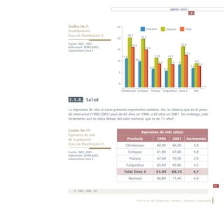 agenda zonal
                                                                                                         3



Gráfico No 7:                   25
                                                             Hombres             Mujeres           Total
Analfabetismo
Zona de Planificación 3                     20,7
                                                          10,2
                                20

Fuente: INEC, 2001.                                                                             16,9
                                              16,5
Elaboración: SENPLADES,                                     15,4
Subsecretaría Zona 3            15
                                                                                                  13,1
                                     11,6                              11,9       11,7
                                10                 20,1
                                                                          9,3          9    9                9,5
                                                                                                                8,4
                                                                 6,8                                   7,3
                                                                                6,1
                                 5



                                 0

                                     Chimborazo Cotopaxi           Pastaza Tungurahua Zona 3                 País


2.5.8. Salud

La esperanza de vida al nacer presenta importantes cambios. Así, se observa que en el perio-
do intercensal (1990-2001) pasó de 63 años en 1990, a 69 años en 2001. Sin embargo, este
incremento aún se ubica debajo del valor nacional, que es de 71 años8.


Cuadro No 11:                                             Esperanza de vida (años)
Esperanza de vida 		
de la población                          Provincia                      1990           2001        Incremento
Zona de Planificación 3                 Chimborazo                      60,40          66,30                 5,9
Fuente: INEC, 2001.                         Cotopaxi                    61,80          67,60                 5,8
Elaboración: SENPLADES,
Subsecretaría Zona 3                         Pastaza                    67,60          70,50                 2,9
                                        Tungurahua                      65,60          69,80                 4,2
                                       Total Zona 3                     63,85          68,55                 4,7
                                            Nacional                    66,80          71,40                 4,6

                                                                                                                      35
    8	 (INEC, 2009: 30)


                                                    Provincias de Chimborazo, Cotopaxi, Pastaza y Tungurahua
 