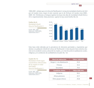 agenda zonal
                                                                                               3



1990-2001, señalan que en la Zona de Planificación 3, la tasa de mortalidad infantil es de 42,8
por mil nacidos vivos; mayor al valor nacional, que es de 35,8 por mil nacidos vivos (INEC,
2009: 34). Chimborazo y Cotopaxi registran las tasas más altas de mortalidad infantil (52,6 y
47,5, respectivamente). Estas provincias superan la tasa zonal (Gráfico No. 8).


Gráfico No 8:                     60.00
                                             52.62
Mortalidad infantil               50.00                 47.55
Zona de Planificación 3                                                              42.81
                                  40.00                                    36.90               35.84
Fuente: INEC, 2001.                                               33.27
Elaboración: SENPLADES,           30.00
Subsecretaría Zona 3
                                  20.00

                                  10.00

                                     0
                                          Chimborazo Cotopaxi Pastaza Tungurahua Zona 3            País




Estas tasas están alteradas por la prevalencia de afecciones perinatales y respiratorias que
afectan a la población infantil de la Zona de Planificación 3. Esta situación tiene estrecha rela-
ción con la condición social y cultural de las madres, y es más frecuente en poblaciones rurales,
indígenas y en condiciones de analfabetismo (Cuadro No. 12).



Cuadro No 12:                             Nivel de instrucción                  TMI(x1 000 NV)
Mortalidad infantil según
características seleccionadas       Ningún C. de alfabetización                         53,9
de las mujeres en edad	                          Primaria                               33,3
fértil (MEF)
Zona de Planificación 3                         Secundaria                              19,4
                                           Condición étnica                     TMI(x1000 NV)
Fuente: INEC, 2001.
Elaboración: SENPLADES,                         Indígenas                               59,3
Subsecretaría Zona 3
                                            Afroecuatorianos                            37,7
                                                                                                                37
                                          Otros grupos étnicos                          25,8


                                                     Provincias de Chimborazo, Cotopaxi, Pastaza y Tungurahua
 