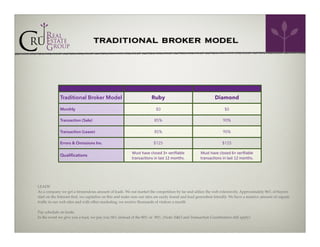 traditional broker model

Traditional Broker Model

Ruby

Diamond

$0

$0

Transaction (Sale)

85%

90%

Transaction (Lease)

85%

90%

Errors & Omissions Ins.

$125

$125

Must	
  have	
  closed	
  3+	
  veriﬁable	
  
transac5ons	
  in	
  last	
  12	
  months.

Must	
  have	
  closed	
  6+	
  veriﬁable	
  
transac5ons	
  in	
  last	
  12	
  months.

Monthly

Qualiﬁcations

!
!
LEADS!
As a company we get a tremendous amount of leads. We out market the competition by far and utilize the web extensively. Approximately 86% of buyers
start on the Internet ﬁrst, we capitalize on this and make sure our sites are easily found and lead generation friendly. We have a massive amount of organic
trafﬁc to our web sites and with other marketing; we receive thousands of visitors a month!

!

Pay schedule on leads:!
In the event we give you a lead, we pay you 56% instead of the 80% or 90%. (Note: E&O and Transaction Coordination still apply)!

 