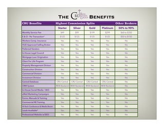 The
CRU Benefits

Benefits

Highest Commission Splits

Other Brokers

Starter

Silver

Gold

Platinum

50% to 90%

Monthly Service Fee

$49

$99

$199

$299

$60 to $350

E & O - Per Transaction*

$125

$125

$125

$125

$50 to $150

Workers Comp. Insurance

Yes

Yes

Yes

Yes

No

HUD Approved Selling Broker

Yes

Yes

Yes

Yes

No

Preferred Vendors

Yes

Yes

Yes

Yes

No

In-House Legal Council

Yes

Yes

Yes

Yes

No

Mortgage Loan Origination

Yes

Yes

Yes

Yes

No

Client For Life Program

Yes

Yes

Yes

Yes

No

Property Management Divison

Yes

Yes

Yes

Yes

No

Construction Division

Yes

Yes

Yes

Yes

No

Commercial Division

Yes

Yes

Yes

Yes

No

Investment Division

Yes

Yes

Yes

Yes

No

CRU Central

CRU Central

CRU Central

CRU Central

No

REW Backend

REW Backend

No

Central Database
CRM System

REW Backend REW Backend

In-House Social Media / SEO

Yes

Yes

Yes

Yes

No

eMail Marketing Campaigns

Yes

Yes

Yes

Yes

No

Forms, Manuals & Training

Yes

Yes

Yes

Yes

No

Commercial RE Training

Yes

Yes

Yes

Yes

No

Hi-Tech Conference & Media Room

Yes

Yes

Yes

Yes

No

Leads Available*

Yes

Yes

Yes

Yes

No

Professional Website w/SEO

Yes

Yes

Yes

Yes

No

 