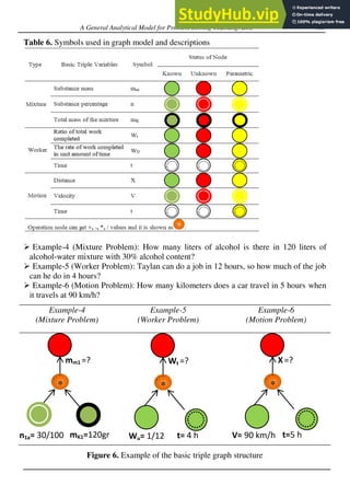 A General Analytical Model For Problem Solving Teaching BoS | PDF ...