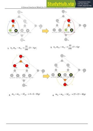 A General Analytical Model For Problem Solving Teaching BoS | PDF