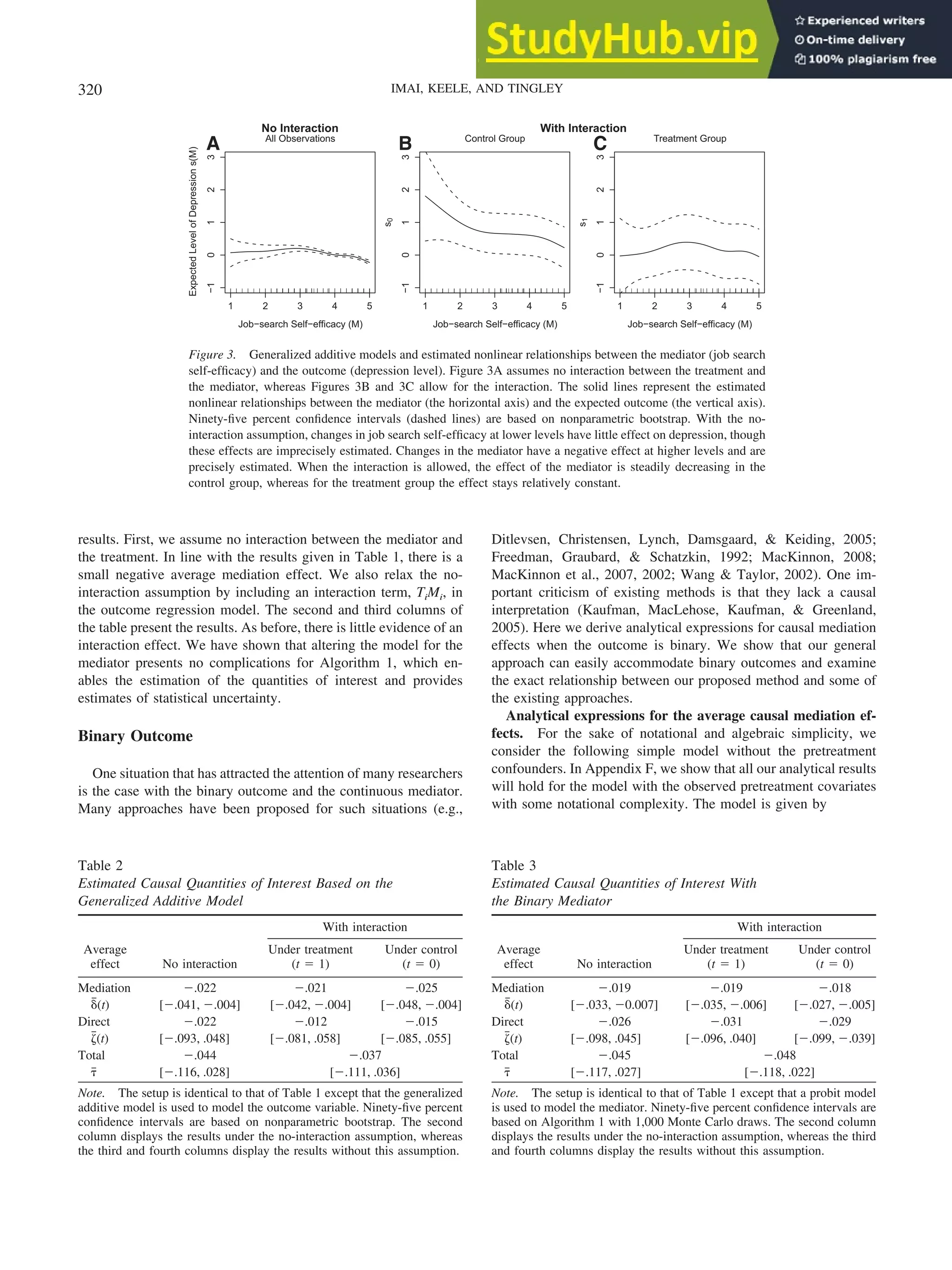 results. First, we assume no interaction between the mediator and
the treatment. In line with the results given in Table 1, there is a
small negative average mediation effect. We also relax the no-
interaction assumption by including an interaction term, TiMi, in
the outcome regression model. The second and third columns of
the table present the results. As before, there is little evidence of an
interaction effect. We have shown that altering the model for the
mediator presents no complications for Algorithm 1, which en-
ables the estimation of the quantities of interest and provides
estimates of statistical uncertainty.
Binary Outcome
One situation that has attracted the attention of many researchers
is the case with the binary outcome and the continuous mediator.
Many approaches have been proposed for such situations (e.g.,
Ditlevsen, Christensen, Lynch, Damsgaard, & Keiding, 2005;
Freedman, Graubard, & Schatzkin, 1992; MacKinnon, 2008;
MacKinnon et al., 2007, 2002; Wang & Taylor, 2002). One im-
portant criticism of existing methods is that they lack a causal
interpretation (Kaufman, MacLehose, Kaufman, & Greenland,
2005). Here we derive analytical expressions for causal mediation
effects when the outcome is binary. We show that our general
approach can easily accommodate binary outcomes and examine
the exact relationship between our proposed method and some of
the existing approaches.
Analytical expressions for the average causal mediation ef-
fects. For the sake of notational and algebraic simplicity, we
consider the following simple model without the pretreatment
confounders. In Appendix F, we show that all our analytical results
will hold for the model with the observed pretreatment covariates
with some notational complexity. The model is given by
Table 2
Estimated Causal Quantities of Interest Based on the
Generalized Additive Model
Average
effect No interaction
With interaction
Under treatment
(t ⫽ 1)
Under control
(t ⫽ 0)
Mediation ⫺.022 ⫺.021 ⫺.025
␦
៮(t) [⫺.041, ⫺.004] [⫺.042, ⫺.004] [⫺.048, ⫺.004]
Direct ⫺.022 ⫺.012 ⫺.015
␨
៮(t) [⫺.093, .048] [⫺.081, .058] [⫺.085, .055]
Total ⫺.044 ⫺.037
␶
៮ [⫺.116, .028] [⫺.111, .036]
Note. The setup is identical to that of Table 1 except that the generalized
additive model is used to model the outcome variable. Ninety-five percent
confidence intervals are based on nonparametric bootstrap. The second
column displays the results under the no-interaction assumption, whereas
the third and fourth columns display the results without this assumption.
Table 3
Estimated Causal Quantities of Interest With
the Binary Mediator
Average
effect No interaction
With interaction
Under treatment
(t ⫽ 1)
Under control
(t ⫽ 0)
Mediation ⫺.019 ⫺.019 ⫺.018
␦
៮(t) [⫺.033, ⫺0.007] [⫺.035, ⫺.006] [⫺.027, ⫺.005]
Direct ⫺.026 ⫺.031 ⫺.029
␨
៮(t) [⫺.098, .045] [⫺.096, .040] [⫺.099, ⫺.039]
Total ⫺.045 ⫺.048
␶
៮ [⫺.117, .027] [⫺.118, .022]
Note. The setup is identical to that of Table 1 except that a probit model
is used to model the mediator. Ninety-five percent confidence intervals are
based on Algorithm 1 with 1,000 Monte Carlo draws. The second column
displays the results under the no-interaction assumption, whereas the third
and fourth columns display the results without this assumption.
1 2 3 4 5
−1
0
1
2
3
All Observations
Job−search Self−efficacy (M)
Expected
Level
of
Depression
s(M)
No Interaction
1 2 3 4 5
−1
0
1
2
3
Control Group
Job−search Self−efficacy (M)
s
0
With Interaction
1 2 3 4 5
−1
0
1
2
3
Treatment Group
Job−search Self−efficacy (M)
s
1
A B C
Figure 3. Generalized additive models and estimated nonlinear relationships between the mediator (job search
self-efficacy) and the outcome (depression level). Figure 3A assumes no interaction between the treatment and
the mediator, whereas Figures 3B and 3C allow for the interaction. The solid lines represent the estimated
nonlinear relationships between the mediator (the horizontal axis) and the expected outcome (the vertical axis).
Ninety-five percent confidence intervals (dashed lines) are based on nonparametric bootstrap. With the no-
interaction assumption, changes in job search self-efficacy at lower levels have little effect on depression, though
these effects are imprecisely estimated. Changes in the mediator have a negative effect at higher levels and are
precisely estimated. When the interaction is allowed, the effect of the mediator is steadily decreasing in the
control group, whereas for the treatment group the effect stays relatively constant.
320 IMAI, KEELE, AND TINGLEY
 