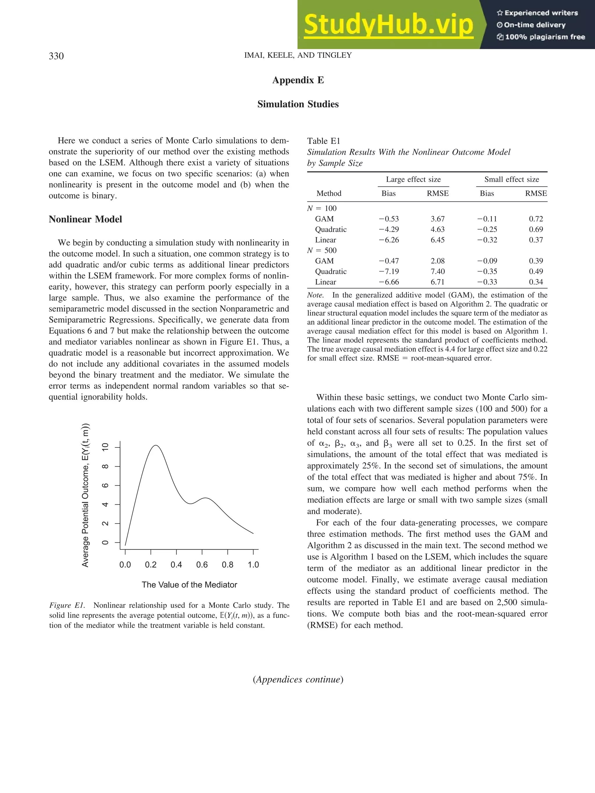 Appendix E
Simulation Studies
Here we conduct a series of Monte Carlo simulations to dem-
onstrate the superiority of our method over the existing methods
based on the LSEM. Although there exist a variety of situations
one can examine, we focus on two specific scenarios: (a) when
nonlinearity is present in the outcome model and (b) when the
outcome is binary.
Nonlinear Model
We begin by conducting a simulation study with nonlinearity in
the outcome model. In such a situation, one common strategy is to
add quadratic and/or cubic terms as additional linear predictors
within the LSEM framework. For more complex forms of nonlin-
earity, however, this strategy can perform poorly especially in a
large sample. Thus, we also examine the performance of the
semiparametric model discussed in the section Nonparametric and
Semiparametric Regressions. Specifically, we generate data from
Equations 6 and 7 but make the relationship between the outcome
and mediator variables nonlinear as shown in Figure E1. Thus, a
quadratic model is a reasonable but incorrect approximation. We
do not include any additional covariates in the assumed models
beyond the binary treatment and the mediator. We simulate the
error terms as independent normal random variables so that se-
quential ignorability holds. Within these basic settings, we conduct two Monte Carlo sim-
ulations each with two different sample sizes (100 and 500) for a
total of four sets of scenarios. Several population parameters were
held constant across all four sets of results: The population values
of ␣2, ␤2, ␣3, and ␤3 were all set to 0.25. In the first set of
simulations, the amount of the total effect that was mediated is
approximately 25%. In the second set of simulations, the amount
of the total effect that was mediated is higher and about 75%. In
sum, we compare how well each method performs when the
mediation effects are large or small with two sample sizes (small
and moderate).
For each of the four data-generating processes, we compare
three estimation methods. The first method uses the GAM and
Algorithm 2 as discussed in the main text. The second method we
use is Algorithm 1 based on the LSEM, which includes the square
term of the mediator as an additional linear predictor in the
outcome model. Finally, we estimate average causal mediation
effects using the standard product of coefficients method. The
results are reported in Table E1 and are based on 2,500 simula-
tions. We compute both bias and the root-mean-squared error
(RMSE) for each method.
(Appendices continue)
0.0 0.2 0.4 0.6 0.8 1.0
0
2
4
6
8
10
The Value of the Mediator
Average
Potential
Outcome,
E(Y
i
(
t,
,
m
)
)
Figure E1. Nonlinear relationship used for a Monte Carlo study. The
solid line represents the average potential outcome, ⺕共Yi共t, m兲兲, as a func-
tion of the mediator while the treatment variable is held constant.
Table E1
Simulation Results With the Nonlinear Outcome Model
by Sample Size
Method
Large effect size Small effect size
Bias RMSE Bias RMSE
N ⫽ 100
GAM ⫺0.53 3.67 ⫺0.11 0.72
Quadratic ⫺4.29 4.63 ⫺0.25 0.69
Linear ⫺6.26 6.45 ⫺0.32 0.37
N ⫽ 500
GAM ⫺0.47 2.08 ⫺0.09 0.39
Quadratic ⫺7.19 7.40 ⫺0.35 0.49
Linear ⫺6.66 6.71 ⫺0.33 0.34
Note. In the generalized additive model (GAM), the estimation of the
average causal mediation effect is based on Algorithm 2. The quadratic or
linear structural equation model includes the square term of the mediator as
an additional linear predictor in the outcome model. The estimation of the
average causal mediation effect for this model is based on Algorithm 1.
The linear model represents the standard product of coefficients method.
The true average causal mediation effect is 4.4 for large effect size and 0.22
for small effect size. RMSE ⫽ root-mean-squared error.
330 IMAI, KEELE, AND TINGLEY
 