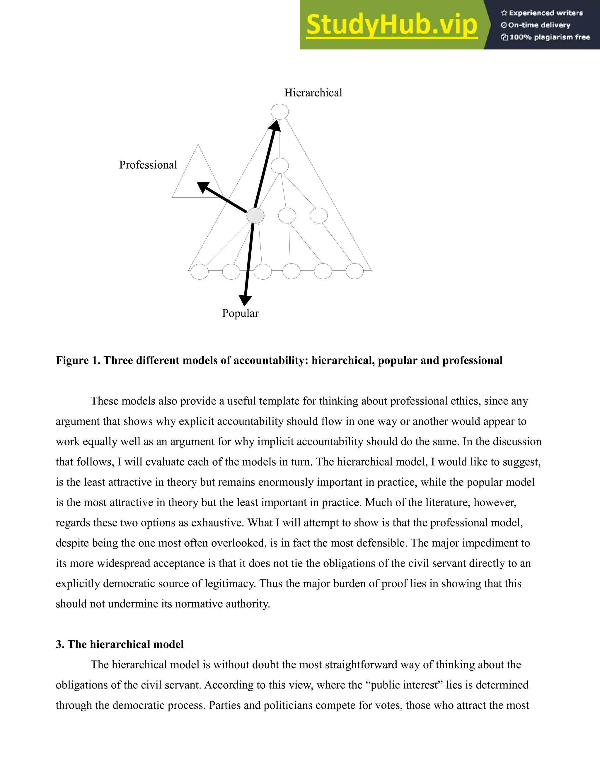Figure 1. Three different models of accountability: hierarchical, popular and professional
These models also provide a useful template for thinking about professional ethics, since any
argument that shows why explicit accountability should flow in one way or another would appear to
work equally well as an argument for why implicit accountability should do the same. In the discussion
that follows, I will evaluate each of the models in turn. The hierarchical model, I would like to suggest,
is the least attractive in theory but remains enormously important in practice, while the popular model
is the most attractive in theory but the least important in practice. Much of the literature, however,
regards these two options as exhaustive. What I will attempt to show is that the professional model,
despite being the one most often overlooked, is in fact the most defensible. The major impediment to
its more widespread acceptance is that it does not tie the obligations of the civil servant directly to an
explicitly democratic source of legitimacy. Thus the major burden of proof lies in showing that this
should not undermine its normative authority.
3. The hierarchical model
The hierarchical model is without doubt the most straightforward way of thinking about the
obligations of the civil servant. According to this view, where the “public interest” lies is determined
through the democratic process. Parties and politicians compete for votes, those who attract the most
Professional
Popular
Hierarchical
 