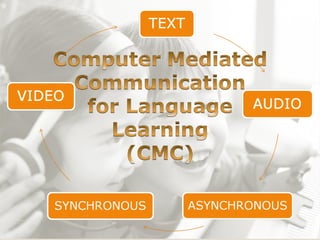 A General Introduction To Computer Assisted Language Learning Revised | PPT
