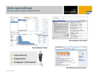 Auto-aprendizaje
  Acceso fácil a toda la información




                                                                  BusinessObjects Text Analysis




                                   BusinessObjects Polestar




                  Auto-servicio
                  Exploración
                  Cualquier información

                                                              SAP NetWeaver Enterprise Search

© SAP 2008 / Page 14
 