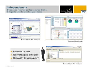 Independencia
  Creación de reportes por los usuarios finales
  El negocio sabe lo que el negocio desea




                          BusinessObjects Web Intelligence
                                                                     BusinessObjects Voyager




                  Poder del usuario
                  Relevancia para el negocio
                  Reducción de backlog de TI

                                                             BusinessObjects Web Intelligence
© SAP 2008 / Page 15
 