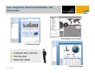 Las mejores funcionalidades del
 mercado




                                                         BusinessObjects Xcelsius Designer



                              Crystal Reports Designer




                  Cualquier dato y formato
                  Fácil de crear
                  Desarrollo rápido

                                                                     Crystal Reports Designer
© SAP 2008 / Page 16
 