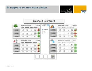 El negocio en una sola vision




© SAP 2008 / Page 19
 