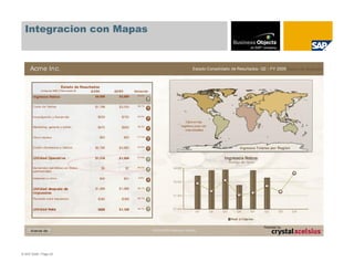 Integracion con Mapas




© SAP 2008 / Page 20
 