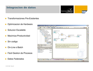 Integracion de datos



    Transformaciones Pre-Existentes

    Optimizacion de Hardware

    Solucion Escalable

    Maximiza Productividad

    Sin codigo

    On-Line o Batch

    Fácil Gestion de Procesos

    Datos Federados


© SAP 2008 / Page 26
 