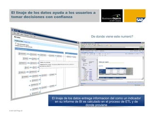 El linaje de los datos ayuda a los usuarios a
  tomar decisiones con confianza




                                                   De donde viene este numero?




                       El linaje de los datos entrega informacion del como un indicador
                         en su informe de BI es calculado en el proceso de ETL y de
                                                 donde proviene
© SAP 2007/Page 30
 