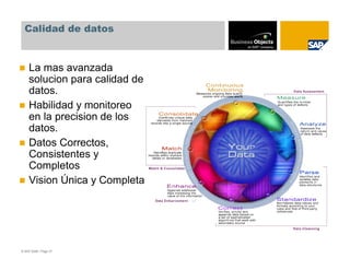 Calidad de datos



    La mas avanzada
    solucion para calidad de
    datos.
    Habilidad y monitoreo
    en la precision de los
    datos.
    Datos Correctos,
    Consistentes y
    Completos
    Vision Única y Completa




© SAP 2008 / Page 31
 