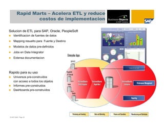Rapid Marts – Acelera ETL y reduce
                 costos de implementacion

Solucion de ETL para SAP, Oracle, PeopleSoft
    Identificacion de fuentes de datos
    Mapping resuelto para Fuente y Destino
    Modelos de datos pre-definidos
    Jobs en Data Integrator
    Extensa documentacion




Rapido para su uso
    Universos pre-construídos
    con acceso a todos los objetos
    Informes pre-construidos
    Dashboards pre-construídos




© SAP 2008 / Page 32
 