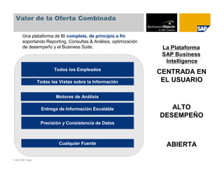 Valor de la Oferta Combinada

        Una plataforma de BI completa, de principio a fin
        soportando Reporting, Consultas & Análisis, optimización
        de desempeño y el Business Suite.                           La Plataforma
                                                                    SAP Business
                                                                     Intelligence
                             Todos los Empleados
                             Todos los Empleados                   CENTRADA EN
                      Todas las Vistas sobre la Información
                      Todas las Vistas sobre la Información         EL USUARIO

                              Motores de Análisis
                              Motores de Análisis

                       Entrega de Información Escalable
                       Entrega de Información Escalable               ALTO
                                                                   DESEMPEÑO
                       Precisión y Consistencia de Datos
                       Precisión y Consistencia de Datos



                                Cualquier Fuente
                                Cualquier Fuente                     ABIERTA

© SAP 2008 / Page 6
 