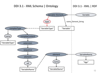 EDDI 2011 - A Generic Multilevel Approach for Designing Domain Ontologies Based on XML Schemas