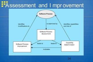 A generic view of software engineering | PPT