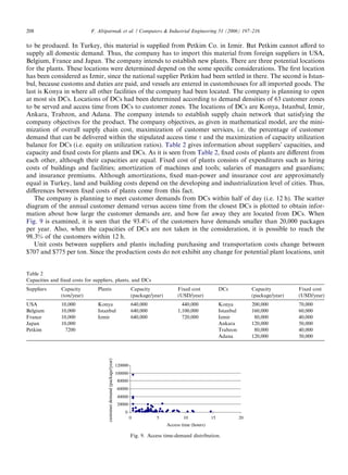 to be produced. In Turkey, this material is supplied from Petkim Co. in Izmir. But Petkim cannot aﬀord to
supply all domestic demand. Thus, the company has to import this material from foreign suppliers in USA,
Belgium, France and Japan. The company intends to establish new plants. There are three potential locations
for the plants. These locations were determined depend on the some speciﬁc considerations. The ﬁrst location
has been considered as Izmir, since the national supplier Petkim had been settled in there. The second is Istan-
bul, because customs and duties are paid, and vessels are entered in customhouses for all imported goods. The
last is Konya in where all other facilities of the company had been located. The company is planning to open
at most six DCs. Locations of DCs had been determined according to demand densities of 63 customer zones
to be served and access time from DCs to customer zones. The locations of DCs are Konya, Istanbul, Izmir,
Ankara, Trabzon, and Adana. The company intends to establish supply chain network that satisfying the
company objectives for the product. The company objectives, as given in mathematical model, are the mini-
mization of overall supply chain cost, maximization of customer services, i.e. the percentage of customer
demand that can be delivered within the stipulated access time s and the maximization of capacity utilization
balance for DCs (i.e. equity on utilization ratios). Table 2 gives information about suppliers’ capacities, and
capacity and ﬁxed costs for plants and DCs. As it is seen from Table 2, ﬁxed costs of plants are diﬀerent from
each other, although their capacities are equal. Fixed cost of plants consists of expenditures such as hiring
costs of buildings and facilities; amortization of machines and tools; salaries of managers and guardians;
and insurance premiums. Although amortizations, ﬁxed man-power and insurance cost are approximately
equal in Turkey, land and building costs depend on the developing and industrialization level of cities. Thus,
diﬀerences between ﬁxed costs of plants come from this fact.
The company is planning to meet customer demands from DCs within half of day (i.e. 12 h). The scatter
diagram of the annual customer demand versus access time from the closest DCs is plotted to obtain infor-
mation about how large the customer demands are, and how far away they are located from DCs. When
Fig. 9 is examined, it is seen that the 93.4% of the customers have demands smaller than 20,000 packages
per year. Also, when the capacities of DCs are not taken in the consideration, it is possible to reach the
98.3% of the customers within 12 h.
Unit costs between suppliers and plants including purchasing and transportation costs change between
$707 and $775 per ton. Since the production costs do not exhibit any change for potential plant locations, unit
Table 2
Capacities and ﬁxed costs for suppliers, plants, and DCs
Suppliers Capacity
(ton/year)
Plants Capacity
(package/year)
Fixed cost
(USD/year)
DCs Capacity
(package/year)
Fixed cost
(USD/year)
USA 10,000 Konya 640,000 440,000 Konya 200,000 70,000
Belgium 10,000 Istanbul 640,000 1,100,000 Istanbul 160,000 60,000
France 10,000 Izmir 640,000 720,000 Izmir 80,000 40,000
Japan 10,000 Ankara 120,000 50,000
Petkim 7200 Trabzon 80,000 40,000
Adana 120,000 50,000
0
20000
40000
60000
80000
100000
120000
0 5 10 15 20
Access time (hours)
customerdemand(package/year)
Fig. 9. Access time-demand distribution.
208 F. Altiparmak et al. / Computers  Industrial Engineering 51 (2006) 197–216
 