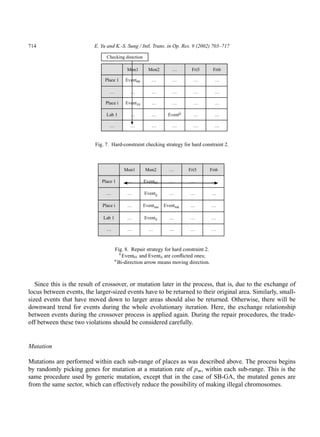 714                       E. Yu and K.-S. Sung / Intl. Trans. in Op. Res. 9 (2002) 703–717

                               Checking direction

                                          Mon1        Mon2       …        Fri5       Fri6

                               Place 1   Event00       …         …         …          …

                                 …         …           …         …         …          …

                               Place i   Event10       …         …         …          …

                               Lab 1       …           …       Eventij     …          …

                                 …         …           …         …         …          …



                          Fig. 7. Hard-constraint checking strategy for hard constraint 2.



                                         Mon1       Mon2        …        Fri5       Fri6

                             Place 1      …         Event01     …        …          …

                               …          …         Eventij     …        …          …

                             Place i      …         Eventmn   Eventmk    …          …

                              Lab 1       …         Eventil     …        …          …

                               …          …           …         …        …          …



                                   Fig. 8. Repair strategy for hard constraint 2.
                                     Ã Event and Event are conﬂicted ones;
                                             01          il
                                   Ã Bi-direction arrow means moving direction.



   Since this is the result of crossover, or mutation later in the process, that is, due to the exchange of
locus between events, the larger-sized events have to be returned to their original area. Similarly, small-
sized events that have moved down to larger areas should also be returned. Otherwise, there will be
downward trend for events during the whole evolutionary iteration. Here, the exchange relationship
between events during the crossover process is applied again. During the repair procedures, the trade-
off between these two violations should be considered carefully.


Mutation

Mutations are performed within each sub-range of places as was described above. The process begins
by randomly picking genes for mutation at a mutation rate of p m , within each sub-range. This is the
same procedure used by generic mutation, except that in the case of SB-GA, the mutated genes are
from the same sector, which can effectively reduce the possibility of making illegal chromosomes.
 