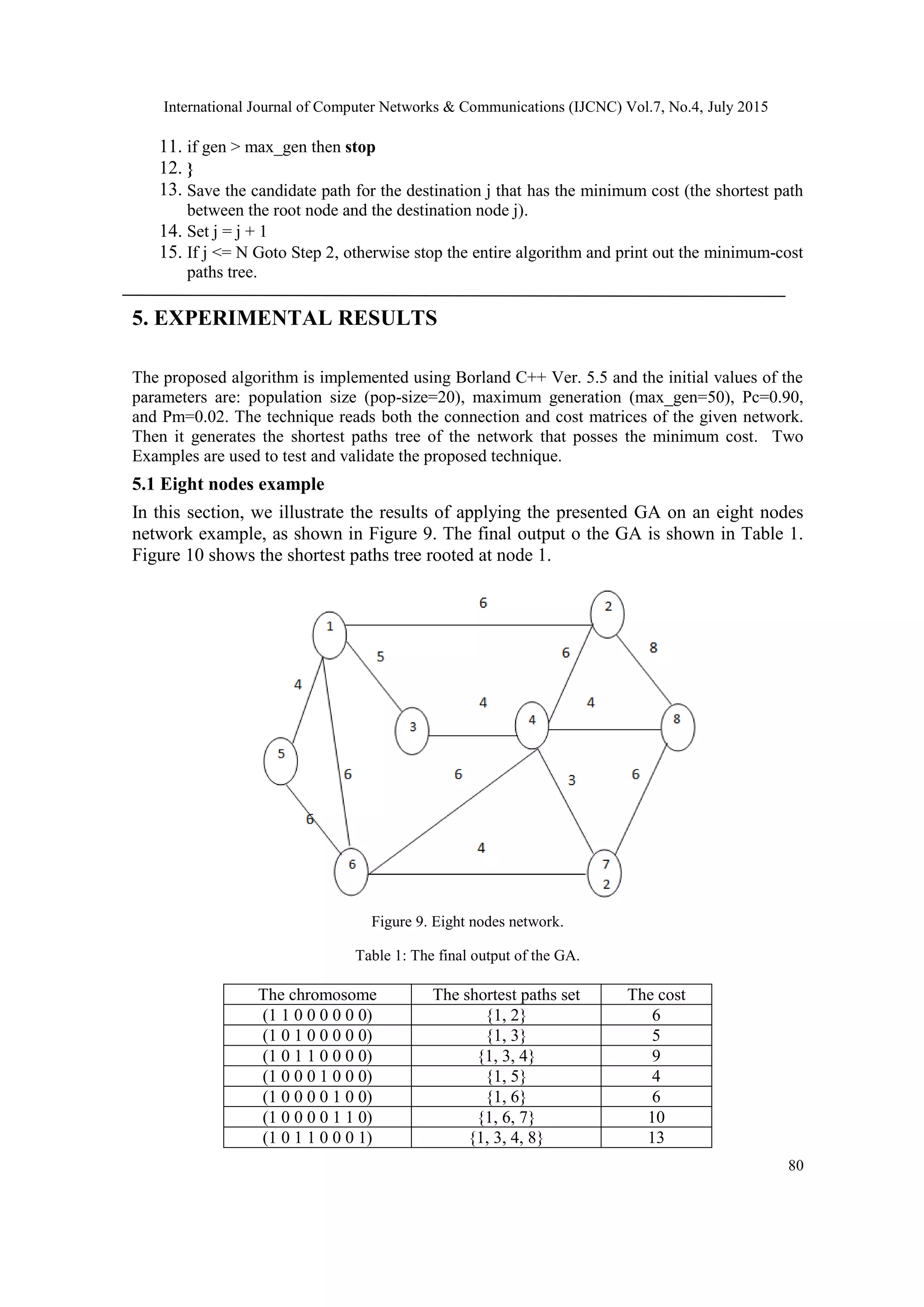 A genetic algorithm to solve the | PDF