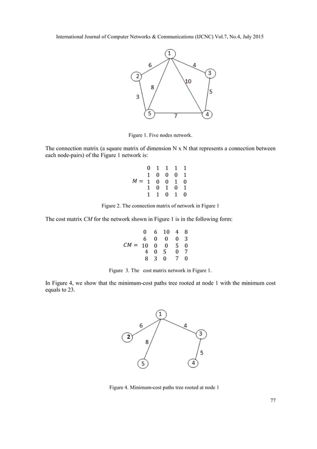A genetic algorithm to solve the | PDF