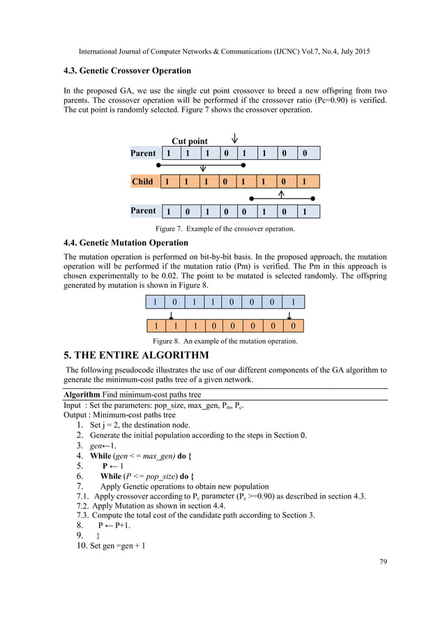 A genetic algorithm to solve the | PDF