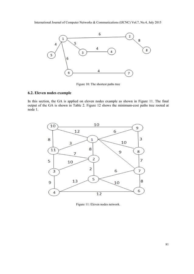 A genetic algorithm to solve the | PDF