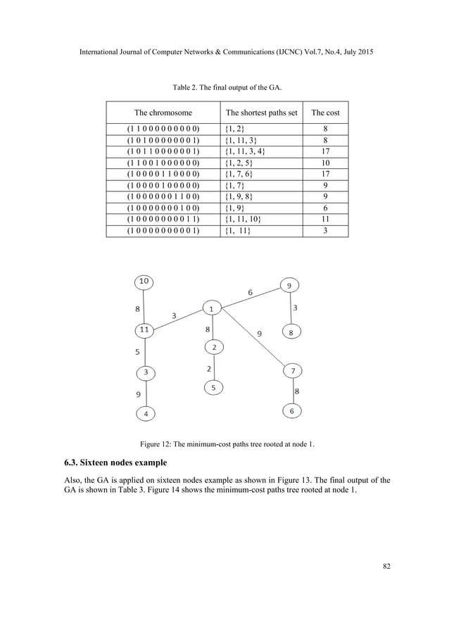 A genetic algorithm to solve the | PDF