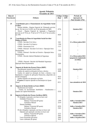 (Fl. 10 do Anexo Único ao Ato Declaratório Executivo Codac nº 78, de 27 de outubro de 2011.)


                                                   Agenda Tributária
                                                   Novembro de 2011
  Data de                                                                      Código Código        Período de
Vencimento                              Tributos                                Darf   GPS         Apuração do
                                                                                                Fato Gerador (FG)

    25        Contribuição para o Financiamento da Seguridade Social
             (Cofins)
                Demais bebidas - Regime Especial de Tributação previsto
             no art. 58-J da Lei nº 10.833, de 29 de dezembro de 2003.          0776               Outubro/2011
                Álcool - Regime Especial de Apuração e Pagamento
             previsto no §º 4º do art. 5º da Lei nº 9.718, de 27 de novembro
             de 1998.                                                           0929                     "

    25       Contribuição do Plano de Seguridade Social Servidor
             Público (CPSSS)
                CPSSS - Servidor Civil Ativo                                    1661           11 a 20/novembro/2011
                CPSSS - Servidor Civil Inativo                                  1700                      "
                CPSSS - Pensionista Civil                                       1717                      "
                CPSSS - Patronal - Servidor Civil Ativo - Operação Intra-
             Orçamentária                                                       1769                     "
                CPSSS - Patronal - Servidor no Exterior - Operação Intra-
             Orçamentária                                                       1814                      "
                CPSSS - Decisão Judicial Mandado de Segurança                   1690           11 a 20/novembro/2011
                                                                                               (pagamento implantado
                                                                                                      em folha)
                CPSSS - Patronal - Decisão Jud Mandado Segurança -
             Operação Intra-Orçamentária                                        1808                     "

    30        Imposto de Renda das Pessoas Físicas (IRPF)
                 Recolhimento mensal (Carnê Leão)                               0190               Outubro/2011
                 Ganhos de capital na alienação de bens e direitos              4600                    "
                 Ganhos de capital na alienação de bens e direitos e nas
             liquidações e resgates de aplicações financeiras, adquiridos em
             moeda estrangeira                                                  8523                     "
                 Ganhos líquidos em operações em bolsa                          6015                     "
                8ª quota do imposto apurado na Declaração de Ajuste
             Anual                                                              0211           Ano-calendário de 2010

    30       Imposto de Renda Retido na Fonte (IRRF)
               Rendimentos de Capital
                 Fundos de Investimento Imobiliário - Rendimentos e
             Ganhos de Capital Distribuídos                                     5232               Outubro/2011

    30       Imposto de Renda das Pessoas Jurídicas (IRPJ)
               PJ obrigadas à apuração com base no lucro real
                   Entidades Financeiras
                         Balanço Trimestral (2ª quota)                          1599           Julho a Setembro/2011
                         Estimativa Mensal                                      2319               Outubro/2011
                   Demais Entidades
                         Balanço Trimestral (2ª quota)                          0220           Julho a Setembro/2011
                         Estimativa Mensal                                      2362               Outubro/2011
               PJ não obrigadas à apuração com base no lucro real
                   Optantes pela apuração com base no lucro real
                         Balanço Trimestral (2ª quota)                          3373           Julho a Setembro/2011
                         Estimativa Mensal                                      5993               Outubro/2011
                   Lucro Presumido (2ª quota)                                   2089           Julho a Setembro/2011
                   Lucro Arbitrado (2ª quota)                                   5625                      "
 
