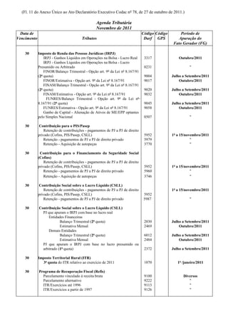 (Fl. 11 do Anexo Único ao Ato Declaratório Executivo Codac nº 78, de 27 de outubro de 2011.)

                                                 Agenda Tributária
                                                 Novembro de 2011
  Data de                                                                       Código Código       Período de
Vencimento                              Tributos                                 Darf GPS          Apuração do
                                                                                                Fato Gerador (FG)

    30       Imposto de Renda das Pessoas Jurídicas (IRPJ)
                 IRPJ - Ganhos Líquidos em Operações na Bolsa - Lucro Real       3317               Outubro/2011
                 IRPJ - Ganhos Líquidos em Operações na Bolsa - Lucro
             Presumido ou Arbitrado                                              0231                     "
                 FINOR/Balanço Trimestral - Opção art. 9º da Lei nº 8.167/91
             (2ª quota)                                                          9004           Julho a Setembro/2011
                 FINOR/Estimativa - Opção art. 9º da Lei nº 8.167/91             9017               Outubro/2011
                 FINAM/Balanço Trimestral - Opção art. 9º da Lei nº 8.167/91
             (2ª quota)                                                          9020           Julho a Setembro/2011
                 FINAM/Estimativa - Opção art. 9º da Lei nº 8.167/91             9032               Outubro/2011
                   FUNRES/Balanço Trimestral - Opção art. 9º da Lei nº
             8.167/91 (2ª quota)                                                 9045           Julho a Setembro/2011
                 FUNRES/Estimativa - Opção art. 9º da Lei nº 8.167/91            9058               Outubro/2011
                 Ganho de Capital - Alienação de Ativos de ME/EPP optantes
             pelo Simples Nacional                                               0507                     "

    30        Contribuição para o PIS/Pasep
                 Retenção de contribuições - pagamentos de PJ a PJ de direito
             privado (Cofins, PIS/Pasep, CSLL)                                   5952           1º a 15/novembro/2011
                 Retenção - pagamentos de PJ a PJ de direito privado             5979                      "
                 Retenção - Aquisição de autopeças                               3770                      "

    30        Contribuição para o Financiamento da Seguridade Social
             (Cofins)
                 Retenção de contribuições - pagamentos de PJ a PJ de direito
             privado (Cofins, PIS/Pasep, CSLL)                                   5952           1º a 15/novembro/2011
                 Retenção - pagamentos de PJ a PJ de direito privado             5960                      "
                 Retenção - Aquisição de autopeças                               3746                      "

    30        Contribuição Social sobre o Lucro Líquido (CSLL)
                 Retenção de contribuições - pagamentos de PJ a PJ de direito                   1º a 15/novembro/2011
             privado (Cofins, PIS/Pasep, CSLL)                                   5952
                 Retenção - pagamentos de PJ a PJ de direito privado             5987                     "

    30       Contribuição Social sobre o Lucro Líquido (CSLL)
               PJ que apuram o IRPJ com base no lucro real
                   Entidades Financeiras
                          Balanço Trimestral (2ª quota)                          2030           Julho a Setembro/2011
                          Estimativa Mensal                                      2469               Outubro/2011
                   Demais Entidades
                          Balanço Trimestral (2ª quota)                          6012           Julho a Setembro/2011
                          Estimativa Mensal                                      2484               Outubro/2011
               PJ que apuram o IRPJ com base no lucro presumido ou
               arbitrado (1ª quota)                                              2372           Julho a Setembro/2011

    30       Imposto Territorial Rural (ITR)
               3ª quota do ITR relativo ao exercício de 2011                     1070              1º /janeiro/2011

    30       Programa de Recuperação Fiscal (Refis)
               Parcelamento vinculado à receita bruta                            9100                 Diversos
               Parcelamento alternativo                                          9222                    "
               ITR/Exercícios até 1996                                           9113                    "
               ITR/Exercícios a partir de 1997                                   9126                    "
 