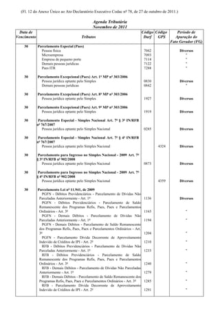 (Fl. 12 do Anexo Único ao Ato Declaratório Executivo Codac nº 78, de 27 de outubro de 2011.)

                                                Agenda Tributária
                                                Novembro de 2011
  Data de                                                                         Código Código       Período de
Vencimento                               Tributos                                  Darf   GPS        Apuração do
                                                                                                  Fato Gerador (FG)
    30       Parcelamento Especial (Paes)
               Pessoa física                                                       7042                Diversos
               Microempresa                                                        7093                   "
               Empresa de pequeno porte                                            7114                   "
               Demais pessoas jurídicas                                            7122                   "
               Paes ITR                                                            7288                   "

    30       Parcelamento Excepcional (Paex) Art. 1º MP nº 303/2006
               Pessoa jurídica optante pelo Simples                                0830                Diversos
               Demais pessoas jurídicas                                            0842                   "

    30       Parcelamento Excepcional (Paex) Art. 8º MP nº 303/2006
               Pessoa jurídica optante pelo Simples                                1927                Diversos

    30       Parcelamento Excepcional (Paex) Art. 9º MP nº 303/2006
               Pessoa jurídica optante pelo Simples                                1919                Diversos

    30        Parcelamento Especial - Simples Nacional Art. 7º § 3º IN/RFB
             nº 767/2007
                 Pessoa jurídica optante pelo Simples Nacional                     0285                Diversos

    30        Parcelamento Especial - Simples Nacional Art. 7º § 4º IN/RFB
             nº 767/2007
                 Pessoa jurídica optante pelo Simples Nacional                            4324         Diversos

    30        Parcelamento para Ingresso no Simples Nacional - 2009 Art. 7º
             § 3º IN/RFB nº 902/2008
                Pessoa jurídica optante pelo Simples Nacional                      0873                Diversos

    30        Parcelamento para Ingresso no Simples Nacional - 2009 Art. 7º
             § 4º IN/RFB nº 902/2008
                Pessoa jurídica optante pelo Simples Nacional                             4359         Diversos

    30       Parcelamento Lei nº 11.941, de 2009
                PGFN - Débitos Previdenciários - Parcelamento de Dívidas Não
              Parceladas Anteriormente - Art. 1º                                   1136                Diversos
                PGFN - Débitos Previdenciários - Parcelamento de Saldo
              Remanescente dos Programas Refis, Paes, Paex e Parcelamentos
              Ordinários - Art. 3º                                                 1165                   "
                PGFN - Demais Débitos - Parcelamento de Dívidas Não
              Parceladas Anteriormente - Art. 1º                                   1194                   "
                PGFN - Demais Débitos - Parcelamento de Saldo Remanescente
              dos Programas Refis, Paes, Paex e Parcelamentos Ordinários - Art.
              3º                                                                   1204                   "
                PGFN - Parcelamento Dívida Decorrente de Aproveitamento
              Indevido de Créditos de IPI - Art. 2º                                1210                   "
                RFB - Débitos Previdenciários - Parcelamento de Dívidas Não
              Parceladas Anteriormente - Art. 1º                                   1233                   "
                RFB - Débitos Previdenciários - Parcelamento de Saldo
              Remanescente dos Programas Refis, Paes, Paex e Parcelamentos
              Ordinários - Art. 3º                                                 1240                   "
                RFB - Demais Débitos - Parcelamento de Dívidas Não Parceladas
              Anteriormente - Art. 1º                                              1279                   "
                RFB - Demais Débitos - Parcelamento de Saldo Remanescente dos
              Programas Refis, Paes, Paex e Parcelamentos Ordinários - Art. 3º     1285                   "
                RFB - Parcelamento Dívida Decorrente de Aproveitamento
              Indevido de Créditos de IPI - Art. 2º                                1291                   "
 