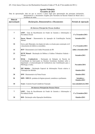 (Fl. 14 do Anexo Único ao Ato Declaratório Executivo Codac nº 78, de 27 de outubro de 2011.)

                                             Agenda Tributária
                                             Novembro de 2011
Data de apresentação: data em que se encerra o prazo legal para apresentação das principais declarações,
                    demonstrativos e documentos exigidos pela Secretaria da Receita Federal do Brasil sem a
                    incidência de multa.
  Data de
Apresentação               Declarações, Demonstrativos e Documentos                           Período de Apuração


                              De Interesse Principal das Pessoas Jurídicas

      7         GFIP - Guia de Recolhimento do Fundo de Garantia e Informações à
                Previdência Social                                                             1º a 31/outubro/2011

      8         Dacon Mensal - Demonstrativo de Apuração de Contribuições Sociais                 Setembro/2011
                Mensal

      10        Envio, pelo Município, da relação de todos os alvarás para construção civil
                e documentos de habite-se concedidos.                                          1º a 31/outubro/2011

      14        DCP - Demonstrativo do Crédito Presumido do IPI                               Julho a Setembro/2011

      23        DCTF Mensal - Declaração de Débitos e Créditos Tributários Federais –
                Mensal                                                                            Setembro/2011

      25        DCide - Combustíveis - Declaração de Dedução de Parcela da
                Contribuição de Intervenção no Domínio Econômico Incidente sobre a
                Importação e Comercialização de Combustíveis das Contribuições para o
                PIS/Pasep e Cofins                                                               Novembro/2011

      30        DIF Bebidas - Declaração Especial de Informações Fiscais relativa à
                Tributação das Bebidas                                                            Outubro/2011

      30        DNF - Demonstrativo de Notas Fiscais                                              Outubro/2011

     30         DIPI - TIPI 33 - produtos de higiene pessoal, cosméticos e perfumaria              Setembro e
                                                                                                  Outubro/2011

      30        Fcont - Controle Fiscal Contábil de Transição                                 Ano-calendário de 2010

                               De Interesse Principal das Pessoas Físicas

      7         GFIP - Guia de Recolhimento do Fundo de Garantia e Informações à
                Previdência Social                                                             1º a 31/outubro/2011

      30        DOI - Declaração sobre Operações Imobiliárias                                     Outubro/2011
 