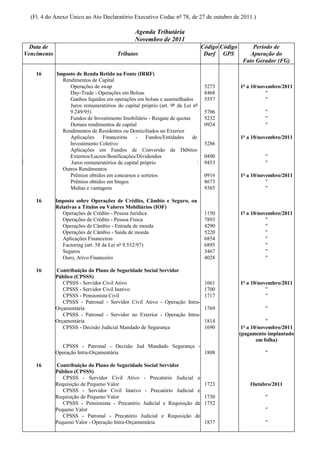 (Fl. 4 do Anexo Único ao Ato Declaratório Executivo Codac nº 78, de 27 de outubro de 2011.)

                                                Agenda Tributária
                                                Novembro de 2011
  Data de                                                                      Código Código        Período de
Vencimento                              Tributos                                Darf GPS           Apuração do
                                                                                                Fato Gerador (FG)

    16       Imposto de Renda Retido na Fonte (IRRF)
               Rendimentos de Capital
                  Operações de swap                                             5273           1º a 10/novembro/2011
                  Day-Trade - Operações em Bolsas                               8468                      "
                  Ganhos líquidos em operações em bolsas e assemelhados         5557                      "
                  Juros remuneratórios do capital próprio (art. 9º da Lei nº
                  9.249/95)                                                     5706                     "
                  Fundos de Investimento Imobiliário - Resgate de quotas        5232                     "
                  Demais rendimentos de capital                                 0924                     "
               Rendimentos de Residentes ou Domiciliados no Exterior
                  Aplicações    Financeiras     -    Fundos/Entidades     de                   1º a 10/novembro/2011
                  Investimento Coletivo                                         5286
                  Aplicações em Fundos de Conversão de Débitos
                  Externos/Lucros/Bonificações/Dividendos                       0490                     "
                   Juros remuneratórios de capital próprio                      9453                     "
               Outros Rendimentos
                  Prêmios obtidos em concursos e sorteios                       0916           1º a 10/novembro/2011
                  Prêmios obtidos em bingos                                     8673                      "
                  Multas e vantagens                                            9385                      "

    16       Imposto sobre Operações de Crédito, Câmbio e Seguro, ou
             Relativas a Títulos ou Valores Mobiliários (IOF)
                Operações de Crédito - Pessoa Jurídica                          1150           1º a 10/novembro/2011
                Operações de Crédito - Pessoa Física                            7893                      "
                Operações de Câmbio - Entrada de moeda                          4290                      "
                Operações de Câmbio - Saída de moeda                            5220                      "
                Aplicações Financeiras                                          6854                      "
                Factoring (art. 58 da Lei nº 9.532/97)                          6895                      "
                Seguros                                                         3467                      "
                Ouro, Ativo Financeiro                                          4028                      "

    16       Contribuição do Plano de Seguridade Social Servidor
             Público (CPSSS)
                CPSSS - Servidor Civil Ativo                              1661                 1º a 10/novembro/2011
                CPSSS - Servidor Civil Inativo                            1700                            "
                CPSSS - Pensionista Civil                                 1717                            "
                CPSSS - Patronal - Servidor Civil Ativo - Operação Intra-
             Orçamentária                                                 1769                           "
                CPSSS - Patronal - Servidor no Exterior - Operação Intra-
             Orçamentária                                                 1814                             "
                CPSSS - Decisão Judicial Mandado de Segurança             1690                  1º a 10/novembro/2011
                                                                                               (pagamento implantado
                                                                                                       em folha)
               CPSSS - Patronal - Decisão Jud Mandado Segurança -
             Operação Intra-Orçamentária                          1808                                   "

    16       Contribuição do Plano de Seguridade Social Servidor
             Público (CPSSS)
                CPSSS - Servidor Civil Ativo - Precatório Judicial e
             Requisição de Pequeno Valor                                        1723               Outubro/2011
                CPSSS - Servidor Civil Inativo - Precatório Judicial e
             Requisição de Pequeno Valor                                        1730                     "
                CPSSS - Pensionista - Precatório Judicial e Requisição de       1752
             Pequeno Valor                                                                               "
                CPSSS - Patronal - Precatório Judicial e Requisição de
             Pequeno Valor - Operação Intra-Orçamentária                        1837                     "
 