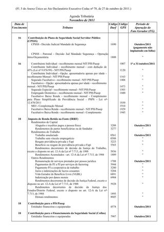 (Fl. 5 do Anexo Único ao Ato Declaratório Executivo Codac nº 78, de 27 de outubro de 2011.)

                                                 Agenda Tributária
                                                 Novembro de 2011
  Data de                                                                             Código Código       Período de
Vencimento                                 Tributos                                    Darf GPS          Apuração do
                                                                                                      Fato Gerador (FG)

    16        Contribuição do Plano de Seguridade Social Servidor Público
             (CPSSS)
                CPSSS - Decisão Judicial Mandado de Segurança                          1690              Outubro/2011
                                                                                                        (pagamento não
                                                                                                      implantado em folha)
                 CPSSS - Patronal - Decisão Jud Mandado Segurança - Operação
             Intra-Orçamentária                                              1808                              "

    16          Contribuinte Individual - recolhimento mensal NIT/PIS/Pasep                   1007    1º a 31/outubro/2011
                Contribuinte Individual - recolhimento mensal - com dedução de
             45% (Lei nº 9.876/99) - NIT/PIS/Pasep                                            1120             "
                Contribuinte Individual - Opção: aposentadoria apenas por idade -
             recolhimento Mensal - NIT/PIS/Pasep                                              1163             "
                Segurado Facultativo - recolhimento mensal - NIT/PIS/Pasep                    1406             "
                Facultativo - Opção: aposentadoria apenas por idade - recolhimento
             mensal - NIT/PIS/Pasep                                                           1473             "
                Segurado Especial - recolhimento mensal - NIT/PIS/Pasep                       1503             "
                Empregado Doméstico - recolhimento mensal - NIT/PIS/Pasep                     1600             "
                Facultativo Baixa Renda - recolhimento mensal - Complemento
             para Plano Simplificado da Previdência Social - PSPS - Lei nº
             12.470/2011                                                                      1830             "
                MEI - Complentação Mensal                                                     1910             "
                Facultativo Baixa Renda - recolhimento mensal - NIT/PIS/Pasep                 1929             "
                Facultativo Baixa Renda - recolhimento mensal - Complemento                   1945             "

    18        Imposto de Renda Retido na Fonte (IRRF)
                Rendimentos de Capital
                    Aluguéis e royalties pagos a pessoa física                         3208              Outubro/2011
                    Rendimentos de partes beneficiárias ou de fundador                 3277                   "
                Rendimentos do Trabalho
                    Trabalho assalariado                                               0561              Outubro/2011
                    Trabalho sem vínculo empregatício                                  0588                   "
                    Resgate previdência privada e Fapi                                 3223                   "
                    Benefício ou resgate de previdência privada e Fapi                 5565                   "
                    Rendimentos decorrentes de decisão da Justiça do Trabalho,
             exceto o disposto no art. 12-A da Lei nº 7.713, de 1988                   5936                    "
                    Rendimentos Acumulados - art. 12-A da Lei nº 7.713, de 1988        1889                    "
                Outros Rendimentos
                    Remuneração de serviços prestados por pessoa jurídica              1708              Outubro/2011
                    Pagamentos de PJ a PJ por serviços de factoring                    5944                   "
                    Pagamento PJ a cooperativa de trabalho                             3280                   "
                    Juros e indenizações de lucros cessantes                           5204                   "
                    Vida Gerador de Benefício Livre (VGBL)                             6891                   "
                    Indenização por danos morais                                       6904                   "
                    Rendimentos decorrentes de decisão da Justiça Federal, exceto o
             disposto no art. 12-A da Lei nº 7.713, de 1988                            5928                    "
                    Rendimentos decorrentes de decisão da Justiça dos
             Estados/Distrito Federal, exceto o disposto no art. 12-A da Lei nº
             7.713, de 1988                                                            1895                    "
                    Demais rendimentos                                                 8045                    "

    18       Contribuição para o PIS/Pasep
               Entidades financeiras e equiparadas                                     4574              Outubro/2011

    18       Contribuição para o Financiamento da Seguridade Social (Cofins)
               Entidades financeiras e equiparadas                                     7987              Outubro/2011
 