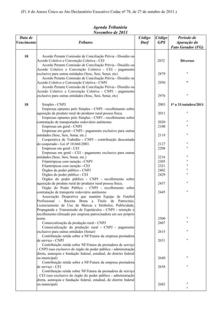 (Fl. 6 do Anexo Único ao Ato Declaratório Executivo Codac nº 78, de 27 de outubro de 2011.)


                                                    Agenda Tributária
                                                    Novembro de 2011
  Data de                                                                          Código   Código       Período de
Vencimento                               Tributos                                   Darf     GPS        Apuração do
                                                                                                     Fato Gerador (FG)

    18          Acordo Perante Comissão de Conciliação Prévia - Dissídio ou
             Acordo Coletivo e Convenção Coletiva - CEI                                      2852         Diversos
                Acordo Perante Comissão de Conciliação Prévia - Dissídio ou
             Acordo Coletivo e Convenção Coletiva - CEI - pagamento
             exclusivo para outras entidades (Sesc, Sesi, Senai, etc)                        2879             "
                Acordo Perante Comissão de Conciliação Prévia - Dissídio ou
             Acordo Coletivo e Convenção Coletiva - CNPJ                                     2950             "
                Acordo Perante Comissão de Conciliação Prévia - Dissídio ou
             Acordo Coletivo e Convenção Coletiva - CNPJ - pagamento
             exclusivo para outras entidades (Sesc, Sesi, Senai, etc)                        2976             "

    18           Simples - CNPJ                                                              2003    1º a 31/outubro/2011
                 Empresas optantes pelo Simples - CNPJ - recolhimento sobre
             aquisição de produto rural do produtor rural pessoa física.                     2011             "
                 Empresas optantes pelo Simples - CNPJ - recolhimento sobre
             contratação de transportador rodoviário autônomo.                               2020             "
                 Empresas em geral - CNPJ                                                    2100             "
                 Empresas em geral - CNPJ - pagamento exclusivo para outras
             entidades (Sesc, Sesi, Senai, etc.)                                             2119             "
                 Cooperativa de Trabalho - CNPJ - contribuição descontada
             do cooperado - Lei nº 10.666/2003.                                              2127             "
                 Empresas em geral - CEI                                                     2208             "
                 Empresas em geral - CEI - pagamento exclusivo para outras
             entidades (Sesc, Sesi, Senai, etc.)                                             2216             "
                 Filantrópicas com isenção - CNPJ                                            2305             "
                 Filantrópicas com isenção - CEI                                             2321             "
                 Órgãos do poder público - CNPJ                                              2402             "
                 Órgãos do poder público - CEI                                               2429             "
                 Órgãos do poder público - CNPJ - recolhimento sobre
             aquisição de produto rural do produtor rural pessoa física.                     2437             "
                 Órgão do Poder Público - CNPJ - recolhimento sobre
             contratação de transporte rodoviário autônomo                                   2445             "
                 Associação Desportiva que mantém Equipe de Futebol
             Profissional - Receita Bruta a Título de Patrocínio,
             Licenciamento de Uso de Marcas e Símbolos, Publicidade,
             Propaganda e Transmissão de Espetáculos - CNPJ - retenção e
             recolhimento efetuado por empresa patrocinadora em seu próprio
             nome.                                                                           2500             "
                 Comercialização da produção rural - CNPJ                                    2607             "
                 Comercialização da produção rural - CNPJ - pagamento
             exclusivo para outras entidades (Senar)                                         2615             "
                 Contribuição retida sobre a NF/Fatura da empresa prestadora
             de serviço - CNPJ                                                               2631             "
                 Contribuição retida sobre NF/Fatura da prestadora de serviço
             - CNPJ (uso exclusivo do órgão do poder público - administração
             direta, autarquia e fundação federal, estadual, do distrito federal
             ou municipal)                                                                   2640             "
                 Contribuição retida sobre a NF/Fatura da empresa prestadora
             de serviço - CEI                                                                2658             "
                 Contribuição retida sobre NF/Fatura da prestadora de serviço
             - CEI (uso exclusivo do órgão do poder público - administração
             direta, autarquia e fundação federal, estadual, do distrito federal
             ou municipal)                                                                   2682             "
                                                                                                              "
 
