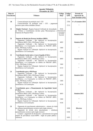 (Fl. 7 do Anexo Único ao Ato Declaratório Executivo Codac nº 78, de 27 de outubro de 2011.)

                                                Agenda Tributária
                                                Novembro de 2011
  Data de                                                                       Código Código           Período de
Vencimento                              Tributos                                 Darf   GPS            Apuração do
                                                                                                    Fato Gerador (FG)

    18          Comercialização da produção rural - CEI                                      2704   1º a 31/outubro/2011
                Comercialização da produção rural - CEI - pagamento
             exclusivo para outras entidades (Senar)                                         2712            "

    21        Simples Nacional - Regime Especial Unificado de Arrecadação    DAS
             de Tributos e Contribuições devidos pelas Microempresas e (Documento de
                                                                          Arrecadação
             Empresas de Pequeno Porte.
                                                                                do Simples
                                                                                 Nacional)             Outubro/2011

    21        Imposto de Renda das Pessoas Jurídicas (IRPJ)
                Pagamento Unificado - Ret Aplicável às Incorporações
             Imobiliárias (IRPJ, CSLL, PIS/Pasep, Cofins)                         4095                 Outubro/2011
                Pagamento Unificado - Ret Aplicável às Incorporações
             Imobiliárias e às Construções no âmbito do PMCMV (IRPJ,
             CSLL, PIS/Pasep, Cofins)                                             1068                       "
                Regime Especial de Tributação Aplicável às Incorporações
             Imobiliárias e às Construções                                        4112                       "

    21        Contribuição Social sobre o Lucro Líquido (CSLL)
                Pagamento Unificado - Ret Aplicável às Incorporações
             Imobiliárias (IRPJ, CSLL, PIS/Pasep, Cofins)                         4095                 Outubro/2011
                Pagamento Unificado - Ret Aplicável às Incorporações
             Imobiliárias e às Construções no âmbito do PMCMV (IRPJ,
             CSLL, PIS/Pasep, Cofins)                                             1068                       "
                Regime Especial de Tributação Aplicável às Incorporações
             Imobiliárias e às Construções                                        4153                       "

    21        Contribuição para o PIS/Pasep
                Pagamento Unificado - Ret Aplicável às Incorporações
             Imobiliárias (IRPJ, CSLL, PIS/Pasep, Cofins)                         4095                 Outubro/2011
                Pagamento Unificado - Ret Aplicável às Incorporações
             Imobiliárias e às Construções no âmbito do PMCMV (IRPJ,
             CSLL, PIS/Pasep, Cofins)                                             1068                       "
                Regime Especial de Tributação Aplicável às Incorporações
             Imobiliárias e às Construções                                        4138                       "

    21        Contribuição para o Financiamento da Seguridade Social
             (Cofins)
                Pagamento Unificado - Ret Aplicável às Incorporações
             Imobiliárias (IRPJ, CSLL, PIS/Pasep, Cofins)                         4095                 Outubro/2011
                Pagamento Unificado - Ret Aplicável às Incorporações
             Imobiliárias e às Construções no âmbito do PMCMV (IRPJ,
             CSLL, PIS/Pasep, Cofins)                                             1068                       "
                Regime Especial de Tributação Aplicável às Incorporações
             Imobiliárias e às Construções                                        4166                       "

    21           Pagamento de parcelamento administrativo - número do título
             de cobrança (preenchimento exclusivo pelo órgão emissor)                        4308        Diversos
                 Pagamento de dívida ativa parcelamento - referência
             (preenchimento exclusivo pelo órgão emissor)                                    6106            "
                 Comprev - pagamento de dívida ativa - parcelamento de regime
             próprio de previdência social RPPS - órgão do poder público -
             referência                                                                      6505            "
 