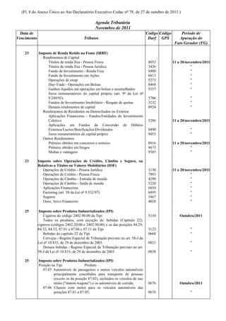 (Fl. 8 do Anexo Único ao Ato Declaratório Executivo Codac nº 78, de 27 de outubro de 2011.)

                                                 Agenda Tributária
                                                 Novembro de 2011
  Data de                                                                           Código Código        Período de
Vencimento                                Tributos                                   Darf GPS           Apuração do
                                                                                                     Fato Gerador (FG)

    23       Imposto de Renda Retido na Fonte (IRRF)
               Rendimentos de Capital
                  Títulos de renda fixa - Pessoa Física                              8053           11 a 20/novembro/2011
                  Títulos de renda fixa - Pessoa Jurídica                            3426                      "
                  Fundo de Investimento - Renda Fixa                                 6800                      "
                  Fundo de Investimento em Ações                                     6813                      "
                  Operações de swap                                                  5273                      "
                  Day-Trade - Operações em Bolsas                                    8468                      "
                  Ganhos líquidos em operações em bolsas e assemelhados              5557                      "
                  Juros remuneratórios do capital próprio (art. 9º da Lei nº
                  9.249/95)                                                          5706                     "
                  Fundos de Investimento Imobiliário - Resgate de quotas             5232                     "
                  Demais rendimentos de capital                                      0924                     "
               Rendimentos de Residentes ou Domiciliados no Exterior
                  Aplicações Financeiras - Fundos/Entidades de Investimento
                  Coletivo                                                           5286           11 a 20/novembro/2011
                  Aplicações em Fundos de Conversão de Débitos
                  Externos/Lucros/Bonificações/Dividendos                            0490                     "
                  Juros remuneratórios de capital próprio                            9453                     "
               Outros Rendimentos
                  Prêmios obtidos em concursos e sorteios                            0916           11 a 20/novembro/2011
                  Prêmios obtidos em bingos                                          8673                      "
                  Multas e vantagens                                                 9385                      "

    23       Imposto sobre Operações de Crédito, Câmbio e Seguro, ou
             Relativas a Títulos ou Valores Mobiliários (IOF)
                Operações de Crédito - Pessoa Jurídica                               1150           11 a 20/novembro/2011
                Operações de Crédito - Pessoa Física                                 7893                      "
                Operações de Câmbio - Entrada de moeda                               4290                      "
                Operações de Câmbio - Saída de moeda                                 5220                      "
                Aplicações Financeiras                                               6854                      "
                Factoring (art. 58 da Lei nº 9.532/97)                               6895                      "
                Seguros                                                              3467                      "
                Ouro, Ativo Financeiro                                               4028                      "

    25        Imposto sobre Produtos Industrializados (IPI)
                Cigarros do código 2402.90.00 da Tipi                                5110               Outubro/2011
                Todos os produtos, com exceção de: bebidas (Capítulo 22),
             cigarros (códigos 2402.20.00 e 2402.90.00) e os das posições 84.29,
             84.32, 84.33, 87.01 a 87.06 e 87.11 da Tipi                             5123                     "
                Bebidas do capítulo 22 da Tipi                                       0668                     "
                Cervejas - Regime Especial de Tributação previsto no art. 58-J da
             Lei nº 10.833, de 29 de dezembro de 2003.                               0821                     "
                Demais bebidas - Regime Especial de Tributação previsto no art.
             58-J da Lei nº 10.833, de 29 de dezembro de 2003.                       0838                     "

    25       Imposto sobre Produtos Industrializados (IPI)
             Posição na Tipi              Produto
               87.03 Automóveis de passageiros e outros veículos automóveis
                      principalmente concebidos para transporte de pessoas
                      (exceto os da posição 87.02), incluídos os veículos de uso
                      misto ("station wagons") e os automóveis de corrida;           0676               Outubro/2011
               87.06 Chassis com motor para os veículos automóveis das
                      posições 87.01 a 87.05;                                        0676                     "
 