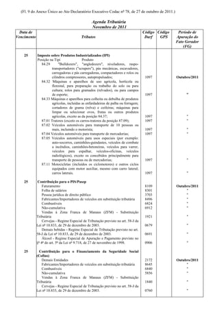 (Fl. 9 do Anexo Único ao Ato Declaratório Executivo Codac nº 78, de 27 de outubro de 2011.)

                                                  Agenda Tributária
                                                  Novembro de 2011
  Data de                                                                            Código Código    Período de
Vencimento                                 Tributos                                   Darf   GPS     Apuração do
                                                                                                     Fato Gerador
                                                                                                         (FG)

    25       Imposto sobre Produtos Industrializados (IPI)
             Posição na Tipi               Produto
               84.29       "Bulldozers", "angledozers", niveladores, raspo-
                      transportadores ("scrapers"), pás mecânicas, escavadores,
                      carregadoras e pás carregadoras, compactadores e rolos ou
                      cilindros compressores, autopropulsados;                        1097           Outubro/2011
               84.32 Máquinas e aparelhos de uso agrícola, hortícola ou
                      florestal, para preparação ou trabalho do solo ou para
                      cultura; rolos para gramados (relvados), ou para campos
                      de esporte;                                                     1097                "
               84.33 Máquinas e aparelhos para colheita ou debulha de produtos
                      agrícolas, incluídas as enfardadeiras de palha ou forragem;
                      cortadores de grama (relva) e ceifeiras; máquinas para
                      limpar ou selecionar ovos, frutas ou outros produtos
                      agrícolas, exceto as da posição 84.37;                          1097                "
               87.01 Tratores (exceto os carros-tratores da posição 87.09);           1097                "
               87.02 Veículos automóveis para transporte de 10 pessoas ou
                      mais, incluindo o motorista;                                    1097                "
               87.04 Veículos automóveis para transporte de mercadorias;              1097                "
               87.05 Veículos automóveis para usos especiais (por exemplo:
                      auto-socorros, caminhões-guindastes, veículos de combate
                      a incêndios, caminhões-betoneiras, veículos para varrer,
                      veículos para espalhar, veículos-oficinas, veículos
                      radiológicos), exceto os concebidos principalmente para
                      transporte de pessoas ou de mercadorias;                        1097                "
               87.11 Motocicletas (incluídos os ciclomotores) e outros ciclos
                      equipados com motor auxiliar, mesmo com carro lateral;
                      carros laterais.                                                1097                "

    25        Contribuição para o PIS/Pasep
                 Faturamento                                                          8109           Outubro/2011
                 Folha de salários                                                    8301                "
                 Pessoa jurídica de direito público                                   3703                "
                 Fabricantes/Importadores de veículos em substituição tributária      8496                "
                 Combustíveis                                                         6824                "
                 Não-cumulativa                                                       6912                "
                 Vendas à Zona Franca de Manaus (ZFM) - Substituição
             Tributária                                                               1921                "
                 Cervejas - Regime Especial de Tributação previsto no art. 58-J da
             Lei nº 10.833, de 29 de dezembro de 2003.                                0679                "
                 Demais bebidas - Regime Especial de Tributação previsto no art.
             58-J da Lei nº 10.833, de 29 de dezembro de 2003.                        0691                "
                 Álcool - Regime Especial de Apuração e Pagamento previsto no
             §º 4º do art. 5º da Lei nº 9.718, de 27 de novembro de 1998.             0906                "

    25        Contribuição para o Financiamento da Seguridade Social
             (Cofins)
                Demais Entidades                                                      2172           Outubro/2011
                Fabricantes/Importadores de veículos em substituição tributária       8645                "
                Combustíveis                                                          6840                "
                Não-cumulativa                                                        5856                "
                Vendas à Zona Franca de Manaus (ZFM) - Substituição
             Tributária                                                               1840                "
                Cervejas - Regime Especial de Tributação previsto no art. 58-J da
             Lei nº 10.833, de 29 de dezembro de 2003.                                0760                "
 
