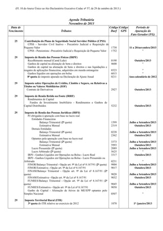 (Fl. 10 do Anexo Único ao Ato Declaratório Executivo Codac nº 57, de 29 de outubro de 2013.)

Agenda Tributária
Novembro de 2013
Data de
Vencimento
25

29

29

29

29

29

Tributos

Código Código
Darf GPS

Contribuição do Plano de Seguridade Social Servidor Público (CPSS)
CPSS - Servidor Civil Inativo - Precatório Judicial e Requisição de
Pequeno Valor
1730
CPSS - Pensionista - Precatório Judicial e Requisição de Pequeno Valor
1752
Imposto de Renda das Pessoas Físicas (IRPF)
Recolhimento mensal (Carnê Leão)
Ganhos de capital na alienação de bens e direitos
Ganhos de capital na alienação de bens e direitos e nas liquidações e
resgates de aplicações financeiras, adquiridos em moeda estrangeira
Ganhos líquidos em operações em bolsa
8ª quota do imposto apurado na Declaração de Ajuste Anual

Período de
Apuração do
Fato Gerador (FG)

11 a 20/novembro/2013
"

0190
4600

Outubro/2013
"

8523
6015
0211

"
"
Ano-calendário de 2012

Imposto sobre Operações de Crédito, Câmbio e Seguro, ou Relativas a
Títulos ou Valores Mobiliários (IOF)
Contrato de Derivativos

2927

Outubro/2013

Imposto de Renda Retido na Fonte (IRRF)
Rendimentos de Capital
Fundos de Investimento Imobiliário - Rendimentos e Ganhos de
Capital Distribuídos

5232

Outubro/2013

1599
2319

Julho a Setembro/2013
Outubro/2013

0220
2362

Julho a Setembro/2013
Outubro/2013

3373
5993
2089
5625
3317

Julho a Setembro/2013
Outubro/2013
Julho a Setembro/2013
"
Outubro/2013

0231
9004
9017

"
Julho a Setembro/2013
Outubro/2013

9020
9032

Julho a Setembro/2013
Outubro/2013

9045
9058

Julho a Setembro/2013
Outubro/2013

0507

"

1070

1º /janeiro/2013

Imposto de Renda das Pessoas Jurídicas (IRPJ)
PJ obrigadas à apuração com base no lucro real
Entidades Financeiras
Balanço Trimestral (2ª quota)
Estimativa Mensal
Demais Entidades
Balanço Trimestral (2ª quota)
Estimativa Mensal
Optantes pela apuração com base no lucro real
Balanço Trimestral (2ª quota)
Estimativa Mensal
Lucro Presumido (2ª quota)
Lucro Arbitrado (2ª quota)
IRPJ - Ganhos Líquidos em Operações na Bolsa - Lucro Real
IRPJ - Ganhos Líquidos em Operações na Bolsa - Lucro Presumido ou
Arbitrado
FINOR/Balanço Trimestral - Opção art. 9º da Lei nº 8.167/91 (2ª quota)
FINOR/Estimativa - Opção art. 9º da Lei nº 8.167/91
FINAM/Balanço Trimestral - Opção art. 9º da Lei nº 8.167/91 (2ª
quota)
FINAM/Estimativa - Opção art. 9º da Lei nº 8.167/91
FUNRES/Balanço Trimestral - Opção art. 9º da Lei nº 8.167/91 (2ª
quota)
FUNRES/Estimativa - Opção art. 9º da Lei nº 8.167/91
Ganho de Capital - Alienação de Ativos de ME/EPP optantes pelo
Simples Nacional
Imposto Territorial Rural (ITR)
3ª quota do ITR relativo ao exercício de 2012

 