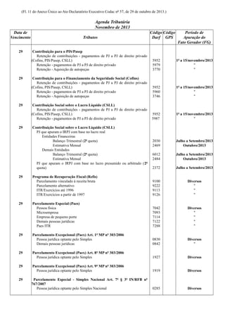 (Fl. 11 do Anexo Único ao Ato Declaratório Executivo Codac nº 57, de 29 de outubro de 2013.)

Agenda Tributária
Novembro de 2013
Data de
Vencimento
29

29

29

29

29

29

29

29
29
29

Tributos

Código Código
Darf GPS

Período de
Apuração do
Fato Gerador (FG)

Contribuição para o PIS/Pasep
Retenção de contribuições - pagamentos de PJ a PJ de direito privado
(Cofins, PIS/Pasep, CSLL)
Retenção - pagamentos de PJ a PJ de direito privado
Retenção - Aquisição de autopeças

5952
5979
3770

1º a 15/novembro/2013
"
"

Contribuição para o Financiamento da Seguridade Social (Cofins)
Retenção de contribuições - pagamentos de PJ a PJ de direito privado
(Cofins, PIS/Pasep, CSLL)
Retenção - pagamentos de PJ a PJ de direito privado
Retenção - Aquisição de autopeças

5952
5960
3746

1º a 15/novembro/2013
"
"

Contribuição Social sobre o Lucro Líquido (CSLL)
Retenção de contribuições - pagamentos de PJ a PJ de direito privado
(Cofins, PIS/Pasep, CSLL)
Retenção - pagamentos de PJ a PJ de direito privado

5952
5987

1º a 15/novembro/2013
"

2030
2469

Julho a Setembro/2013
Outubro/2013

6012
2484

Julho a Setembro/2013
Outubro/2013

2372

Julho a Setembro/2013

Programa de Recuperação Fiscal (Refis)
Parcelamento vinculado à receita bruta
Parcelamento alternativo
ITR/Exercícios até 1996
ITR/Exercícios a partir de 1997

9100
9222
9113
9126

Diversos
"
"
"

Parcelamento Especial (Paes)
Pessoa física
Microempresa
Empresa de pequeno porte
Demais pessoas jurídicas
Paes ITR

7042
7093
7114
7122
7288

Diversos
"
"
"
"

Parcelamento Excepcional (Paex) Art. 1º MP nº 303/2006
Pessoa jurídica optante pelo Simples
Demais pessoas jurídicas

0830
0842

Diversos
"

Parcelamento Excepcional (Paex) Art. 8º MP nº 303/2006
Pessoa jurídica optante pelo Simples

1927

Diversos

Parcelamento Excepcional (Paex) Art. 9º MP nº 303/2006
Pessoa jurídica optante pelo Simples

1919

Diversos

Parcelamento Especial - Simples Nacional Art. 7º § 3º IN/RFB nº
767/2007
Pessoa jurídica optante pelo Simples Nacional

0285

Diversos

Contribuição Social sobre o Lucro Líquido (CSLL)
PJ que apuram o IRPJ com base no lucro real
Entidades Financeiras
Balanço Trimestral (2ª quota)
Estimativa Mensal
Demais Entidades
Balanço Trimestral (2ª quota)
Estimativa Mensal
PJ que apuram o IRPJ com base no lucro presumido ou arbitrado (2ª
quota)

 