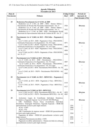 (Fl. 13 do Anexo Único ao Ato Declaratório Executivo Codac nº 57, de 29 de outubro de 2013.)

Agenda Tributária
Novembro de 2013
Data de
Vencimento
29

29

29

29

29

29

Tributos

Código Código
Darf GPS

Reabertura Parcelamento Lei nº 11.941, de 2009
Reabertura Lei nº 11.941, de 2009 - RFB - Demais Débitos Parcelamento de Dívidas Não Parceladas Anteriormente - Art. 1º
3926
Reabertura Lei nº 11.941, de 2009 - RFB - Demais Débitos Parcelamento de Dívidas Não Parceladas Anteriormente - Art. 1º
3932
Reabertura Lei nº 11.941, de 2009 - RFB - Parcelamento Dívida
Decorrente de Aproveitamento Indevido de Créditos de IPI - Art. 2º
3955
Parcelamento Lei nº 12.865, de 2013 - PIS/Cofins - Pagamento à
Vista
Lei nº 12.865, de 2013 - RFB - Pagamento à Vista - PIS/COFINS Instituições Financeiras e Cia Seguradoras - Art. 39, Caput
Lei nº 12.865, de 2013 - PGFN - Pagamento à Vista - PIS/COFINS Instituições Financeiras e Cia Seguradoras - Art. 39, Caput
Lei nº 12.865, de 2013 - RFB - Pagamento à Vista - PIS/COFINS Art. 39, § 1º
Lei nº 12.865, de 2013 - PGFN - Pagamento à Vista - PIS/COFINS Art. 39, § 1º
Parcelamento Lei nº 12.865, de 2013 - PIS/Cofins
Lei nº 12.865, de 2013 - RFB - Parcelamento - PIS/COFINS Instituições Financeiras e Cia Seguradoras - Art. 39, Caput
Lei nº 12.865, de 2013 - PGFN - Parcelamento - PIS/COFINS Instituições Financeiras e Cia Seguradoras - Art. 39, Caput
Lei nº 12.865, de 2013 - RFB - Parcelamento PIS/COFINS - Art. 39,
§ 1º
Lei nº 12.865, de 2013 - PGFN - Parcelamento PIS/COFINS - Art.
39, § 1º

Diversos
"
"

4071

Diversos

4088

"

4094

"

4104

"

4007

Diversos

4013

"

4020

"

4042

"

Parcelamento Lei nº 12.865, de 2013 - IRPJ/CSLL - Pagamento à
Vista
Lei nº 12.865, de 2013 - RFB - Pagamento à Vista - IRPJ/CSLL Art. 40
4110
Lei nº 12.865, de 2013 - PGFN - Pagamento à Vista - IRPJ/CSLL Art. 40
4127
Parcelamento Lei nº 12.865, de 2013 - IRPJ/CSLL
Lei nº 12.865, de 2013 - RFB - Parcelamento IRPJ/CSLL - Art. 40
Lei nº 12.865, de 2013 - PGFN - Parcelamento IRPJ/CSLL - Art. 40
Acréscimos Legais de Contribuinte Individual, Doméstico,
Facultativo e Segurado Especial - Lei nº 8.212/91 NIT/PIS/Pasep
GRC Trabalhador Pessoa Física (Contribuinte Individual,
Facultativo, Empregado Doméstico, Segurado Especial) - DEBCAD
(preenchimento exclusivo pelo órgão emissor)
ACAL - CNPJ
ACAL - CEI
GRC Contribuição de empresa normal - DEBCAD (preenchimento
exclusivo pelo órgão emissor)
Pagamento de débito - DEBCAD (preenchimento exclusivo pelo
órgão emissor)
Pagamento/Parcelamento de débito - CNPJ
Pagamento de débito administrativo - Número do título de cobrança
(preenchimento exclusivo pelo órgão emissor)

Período de
Apuração do
Fato Gerador (FG)

Diversos
"

4059
4065

Diversos
"
1759

Diversos

1201
3000
3107

"
"
"

3204

"

4006
4103

"
"

4200

"

 
