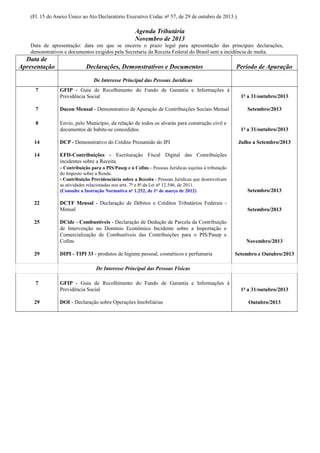 (Fl. 15 do Anexo Único ao Ato Declaratório Executivo Codac nº 57, de 29 de outubro de 2013.)

Agenda Tributária
Novembro de 2013
Data de apresentação: data em que se encerra o prazo legal para apresentação das principais declarações,
demonstrativos e documentos exigidos pela Secretaria da Receita Federal do Brasil sem a incidência de multa.

Data de
Apresentação

Declarações, Demonstrativos e Documentos

Período de Apuração

De Interesse Principal das Pessoas Jurídicas
7

GFIP - Guia de Recolhimento do Fundo de Garantia e Informações à
Previdência Social

1º a 31/outubro/2013

7

Dacon Mensal - Demonstrativo de Apuração de Contribuições Sociais Mensal

Setembro/2013

8

Envio, pelo Município, da relação de todos os alvarás para construção civil e
documentos de habite-se concedidos.

1º a 31/outubro/2013

14

DCP - Demonstrativo do Crédito Presumido do IPI

14

Julho a Setembro/2013

EFD-Contribuições - Escrituração Fiscal Digital das Contribuições
incidentes sobre a Receita.
- Contribuição para o PIS/Pasep e à Cofins - Pessoas Jurídicas sujeitas à tributação
do Imposto sobre a Renda.
- Contribuição Previdenciária sobre a Receita - Pessoas Jurídicas que desenvolvam
as atividades relacionadas nos arts. 7º e 8º da Lei nº 12.546, de 2011.
(Consulte a Instrução Normativa nº 1.252, de 1º de março de 2012)

22
25

29

Setembro/2013

DCTF Mensal - Declaração de Débitos e Créditos Tributários Federais Mensal

Setembro/2013

DCide - Combustíveis - Declaração de Dedução de Parcela da Contribuição
de Intervenção no Domínio Econômico Incidente sobre a Importação e
Comercialização de Combustíveis das Contribuições para o PIS/Pasep e
Cofins

Novembro/2013

DIPI - TIPI 33 - produtos de higiene pessoal, cosméticos e perfumaria

Setembro e Outubro/2013

De Interesse Principal das Pessoas Físicas
7
29

GFIP - Guia de Recolhimento do Fundo de Garantia e Informações à
Previdência Social
DOI - Declaração sobre Operações Imobiliárias

1º a 31/outubro/2013
Outubro/2013

 